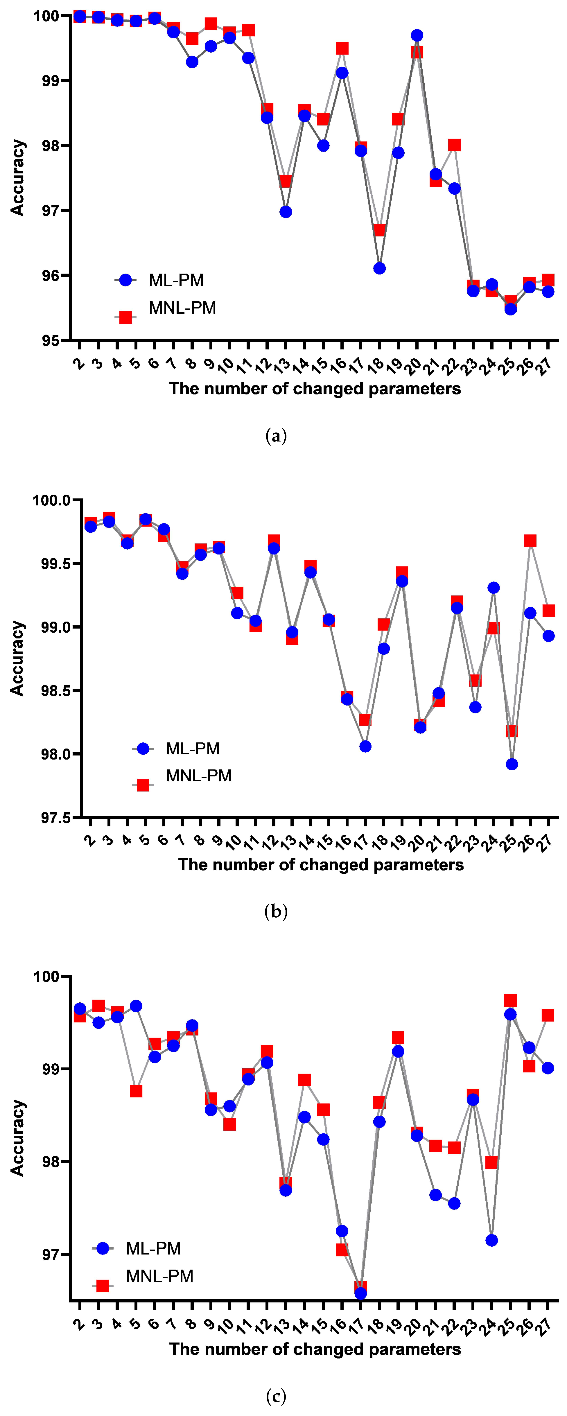 Applsci 12 08383 g003 550