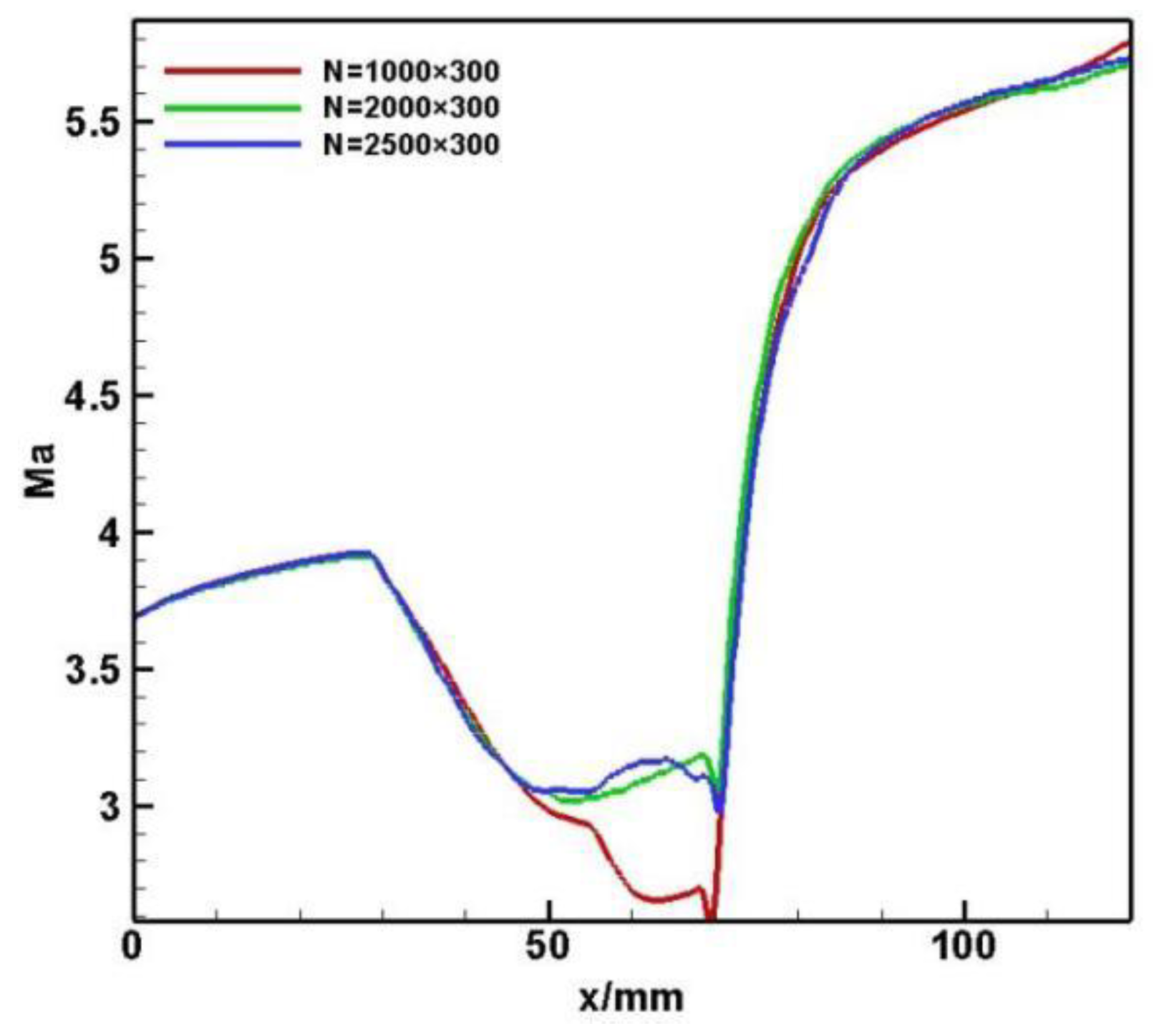Applsci 12 08384 g003