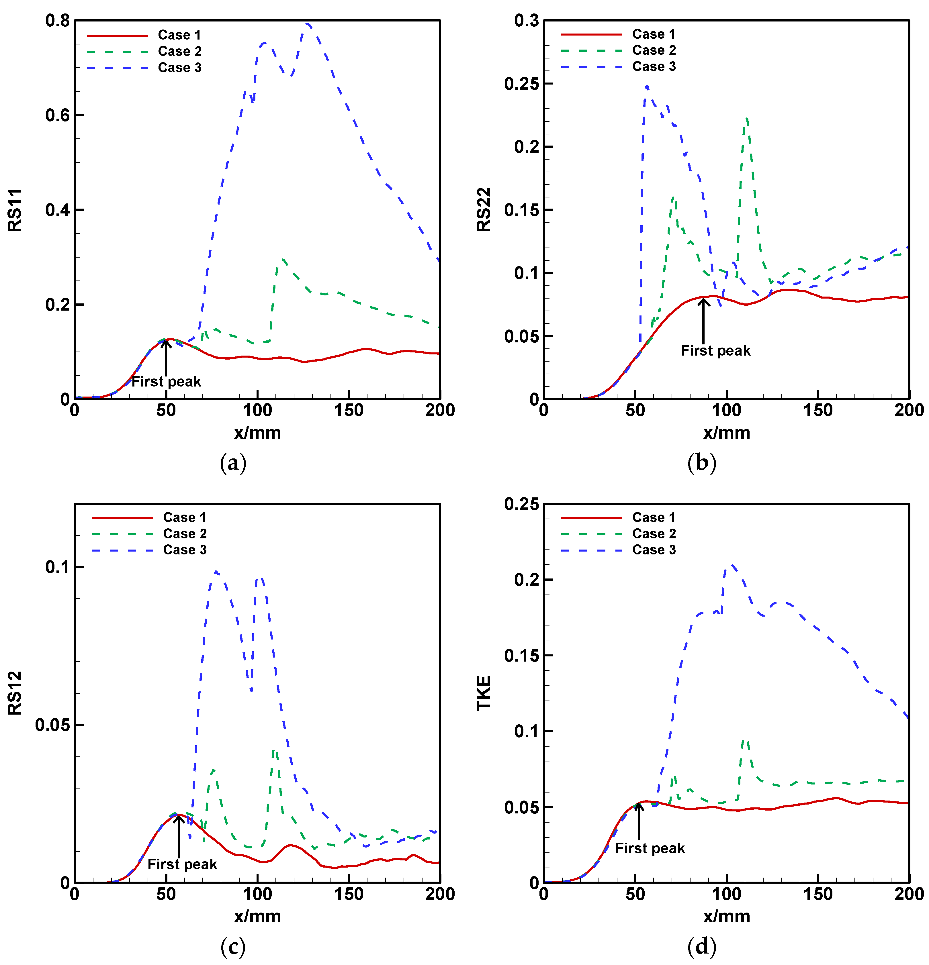 Applsci 12 08384 g008