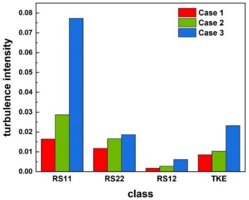 Applsci 12 08384 g009