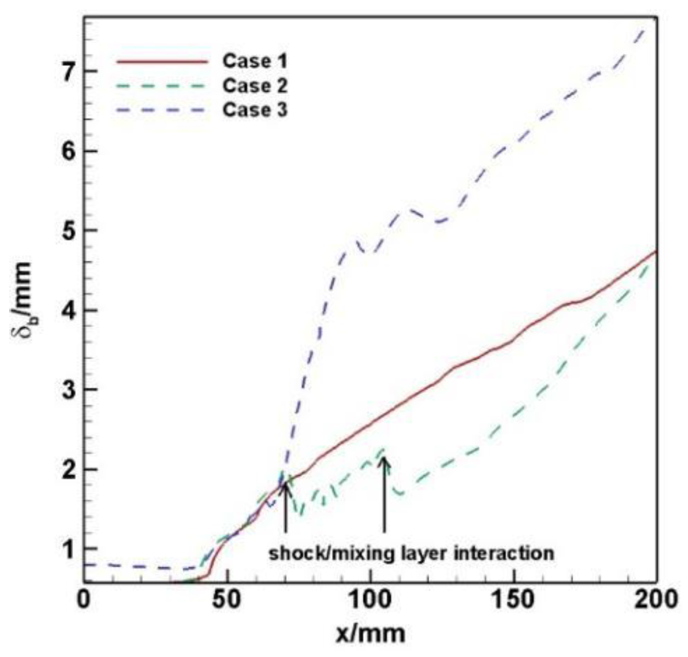 Applsci 12 08384 g010