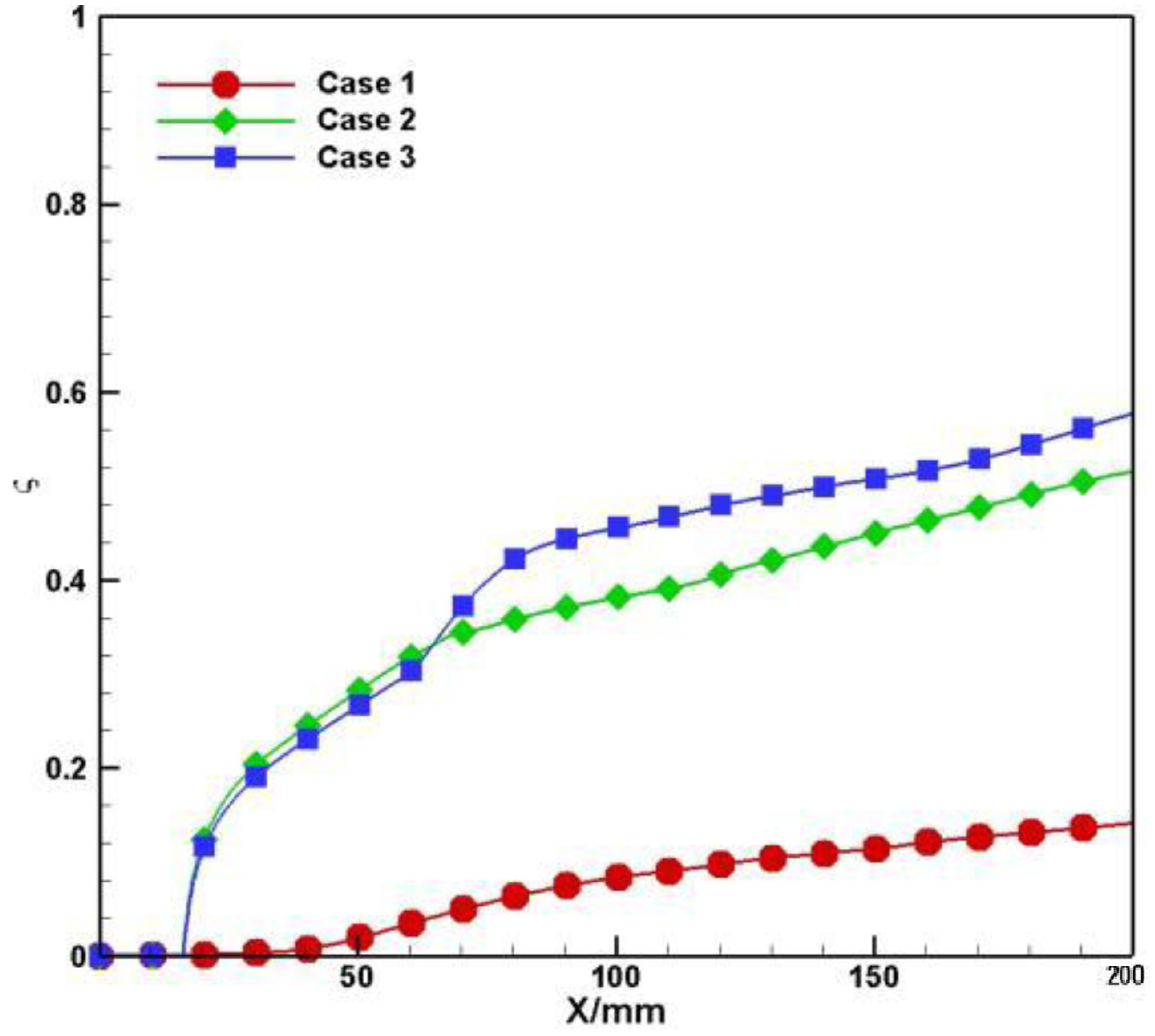 Applsci 12 08384 g011
