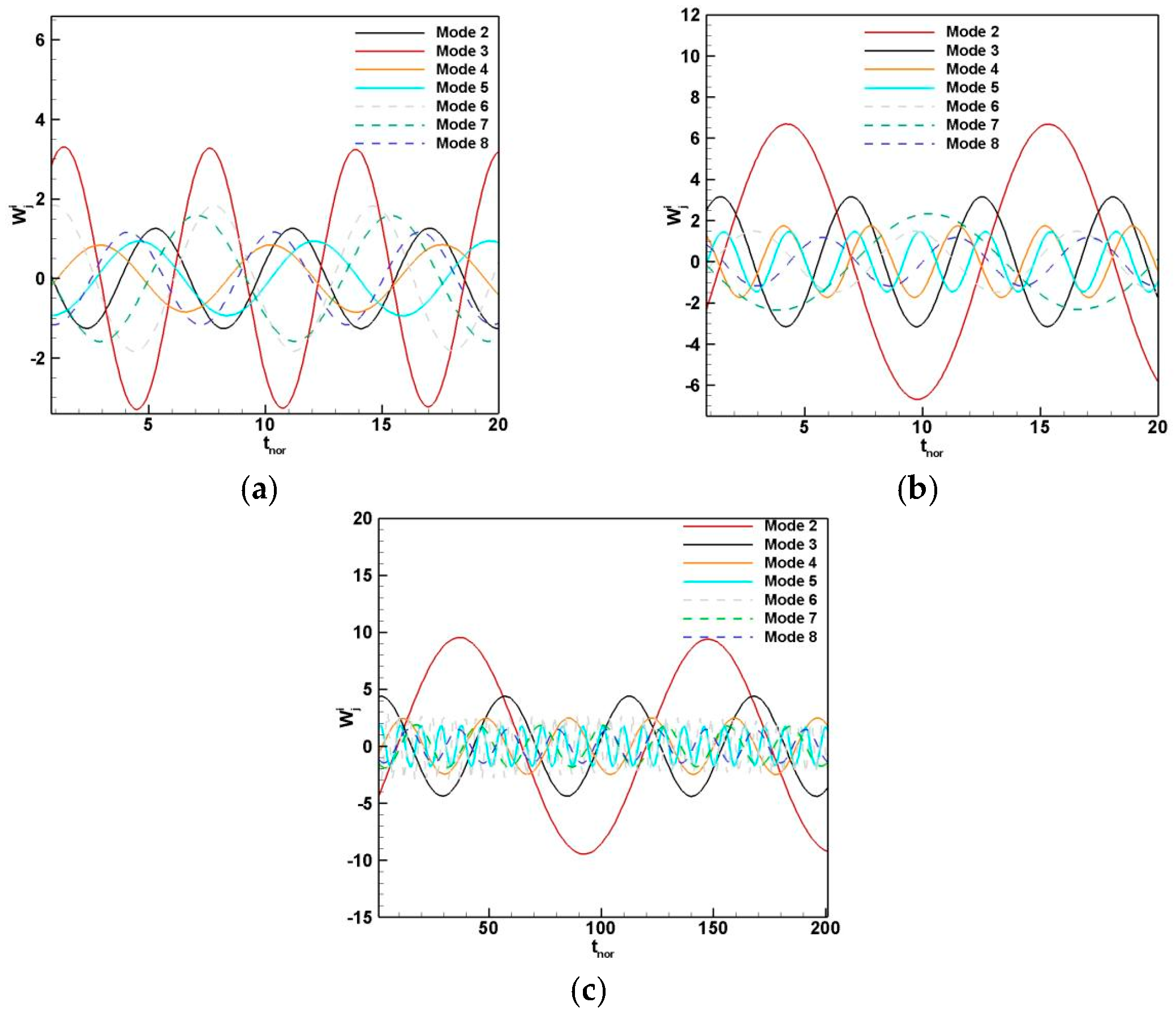 Applsci 12 08384 g018
