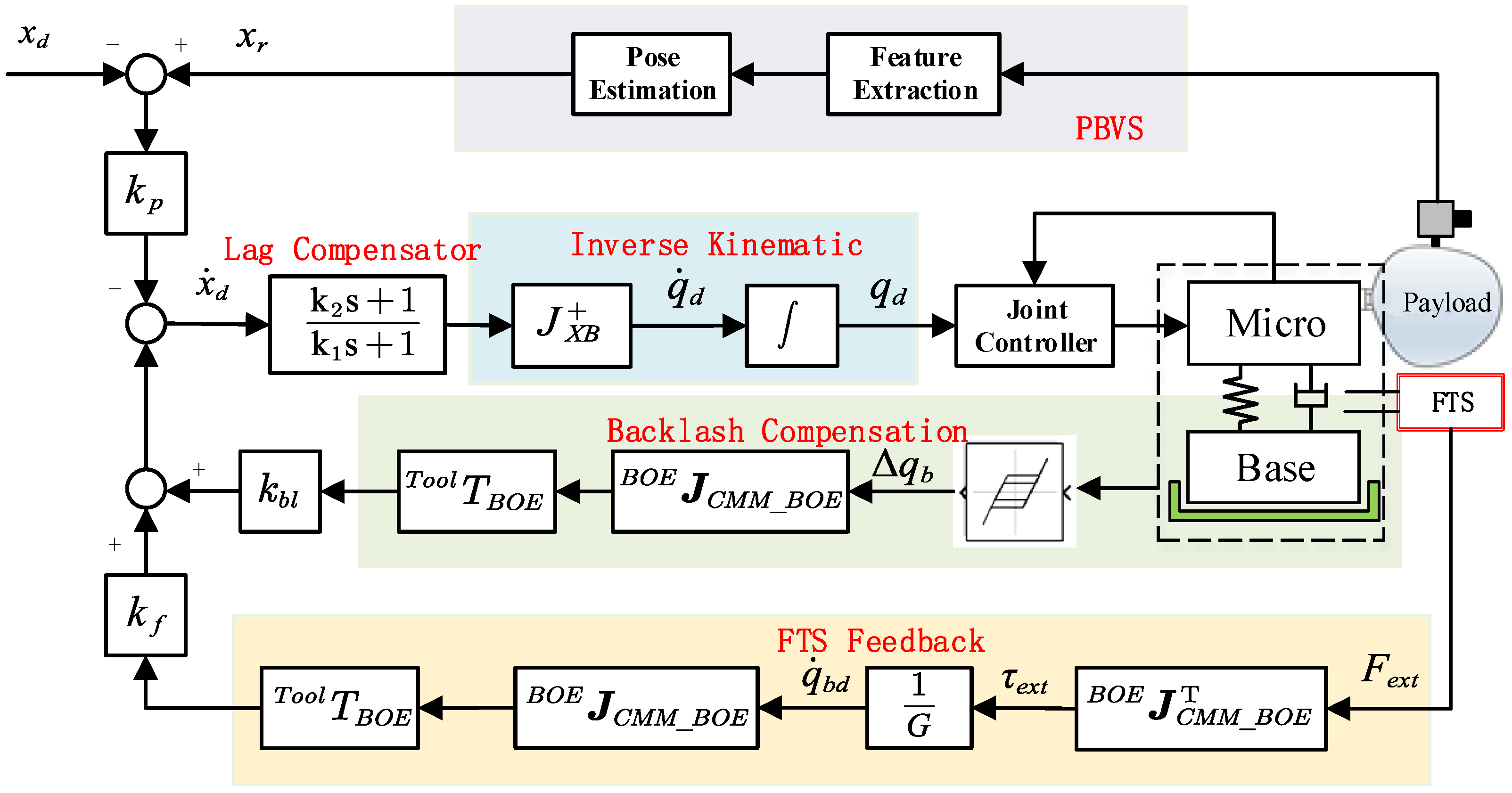 Applsci 12 08386 g006