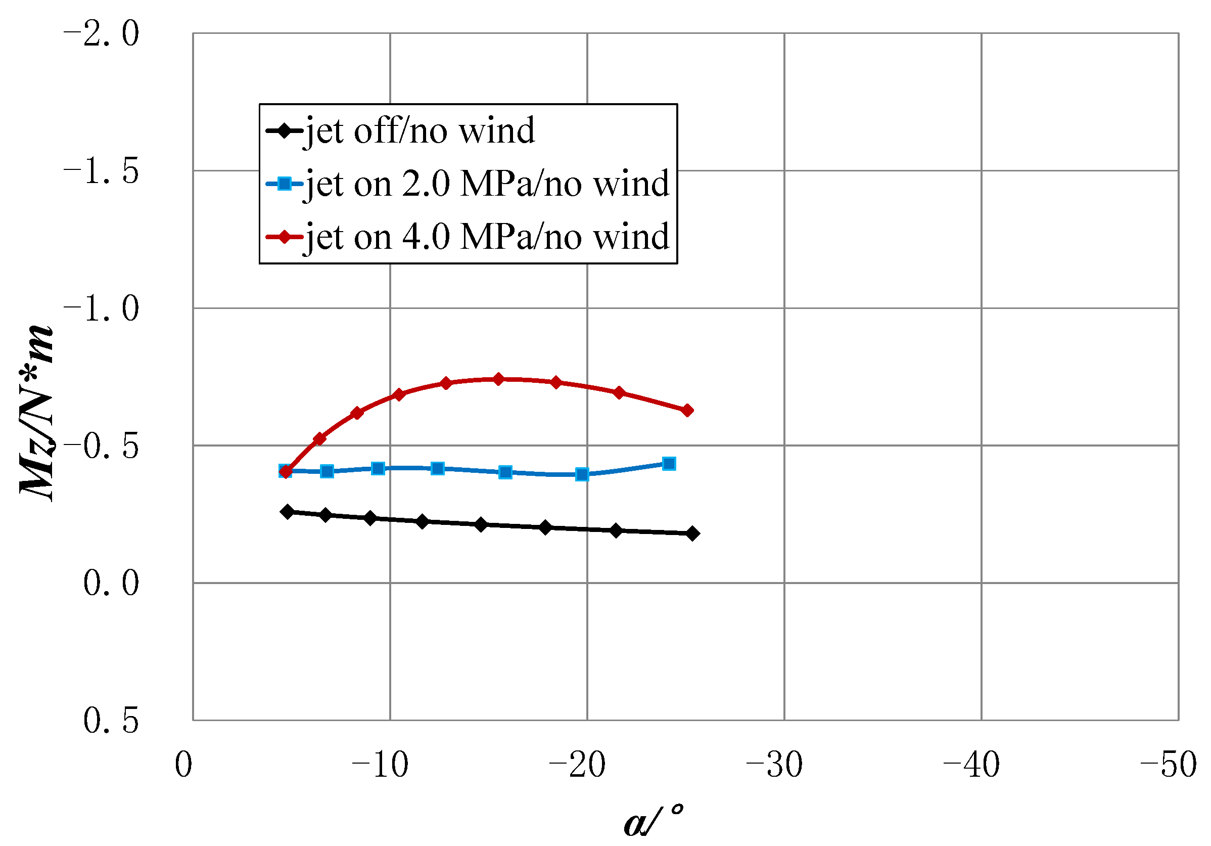 Applsci 12 08387 g011 550