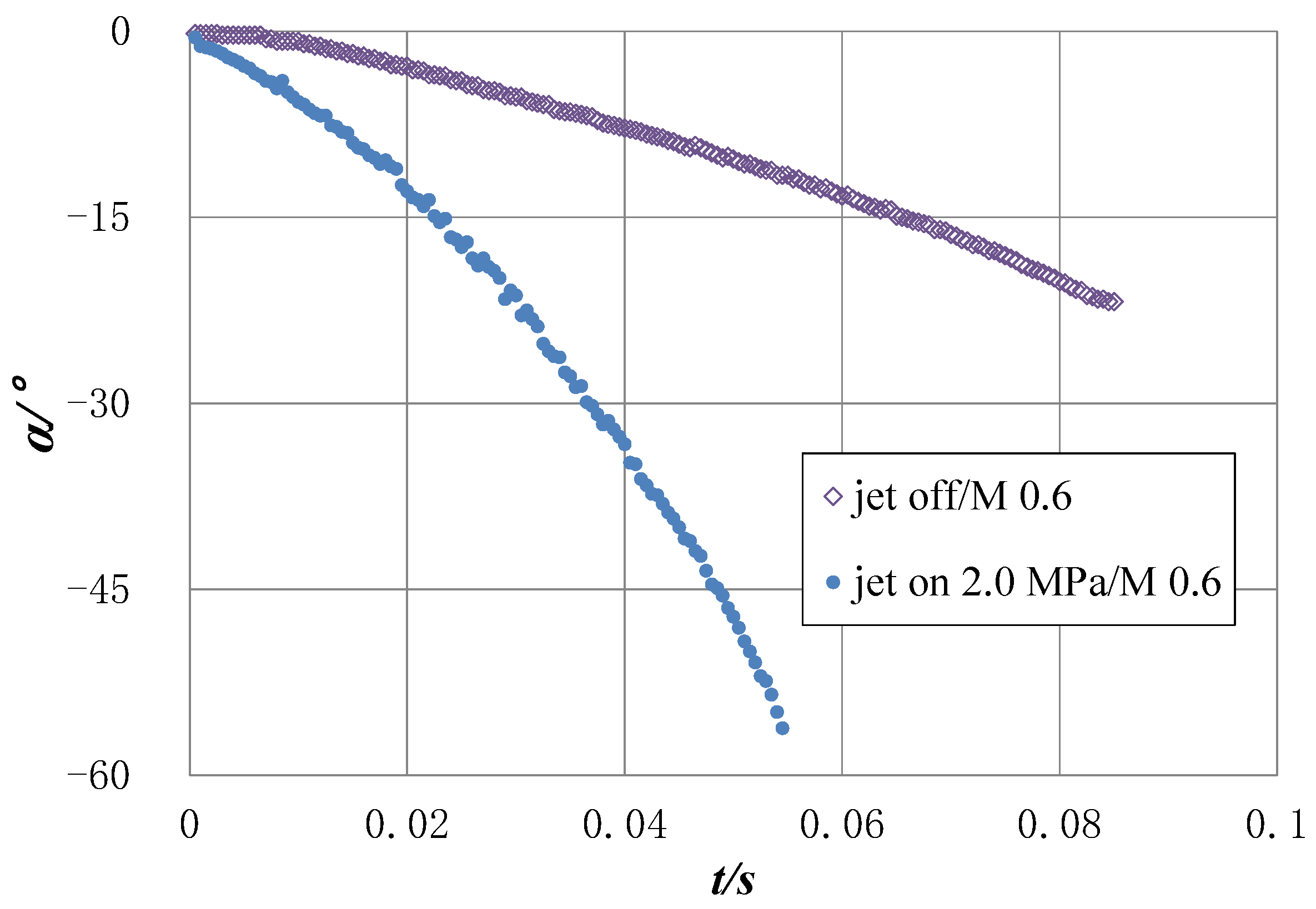 Applsci 12 08387 g014 550