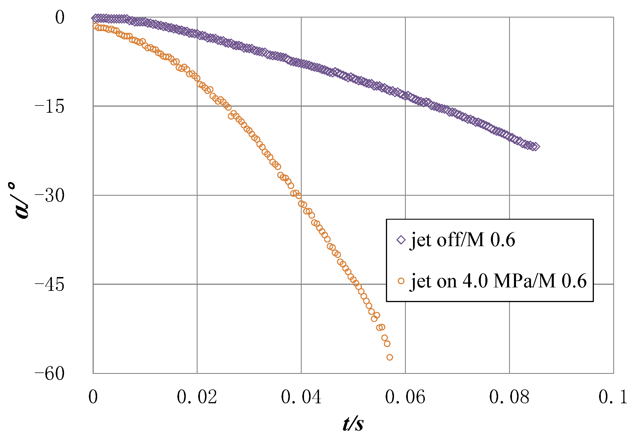 Applsci 12 08387 g016 550
