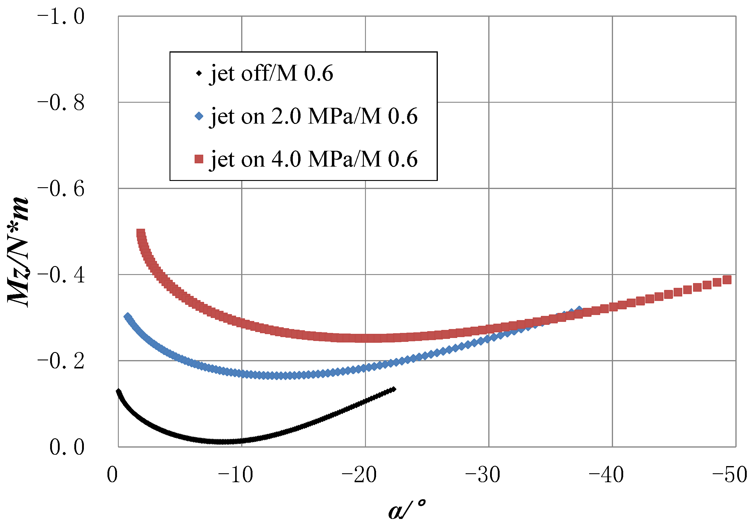 Applsci 12 08387 g018 550