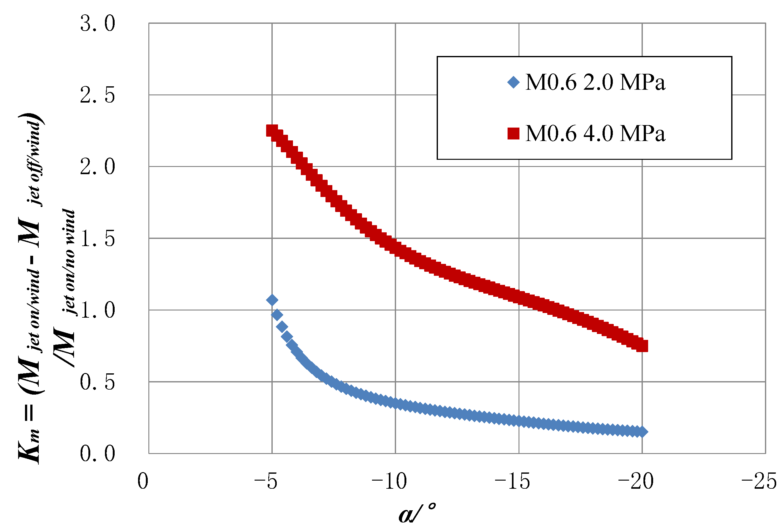 Applsci 12 08387 g019 550