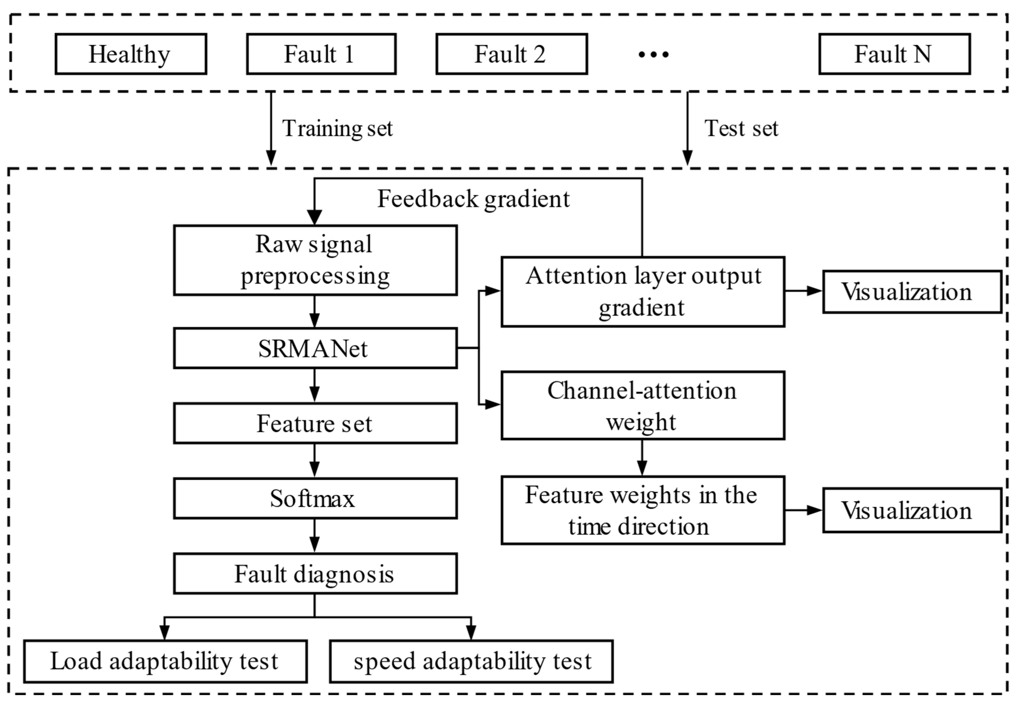 Applsci 12 08388 g004 550