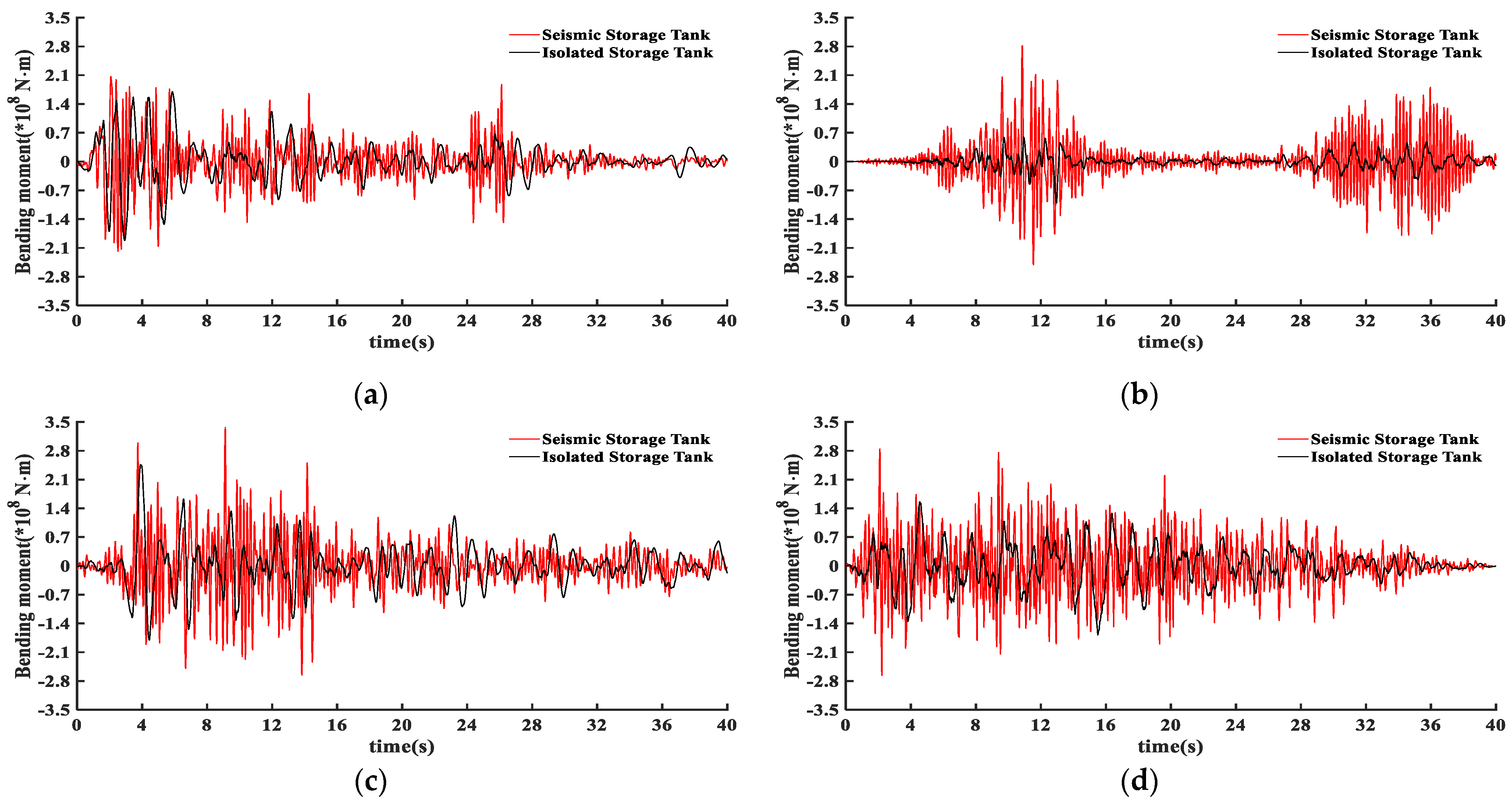 Applsci 12 08390 g014