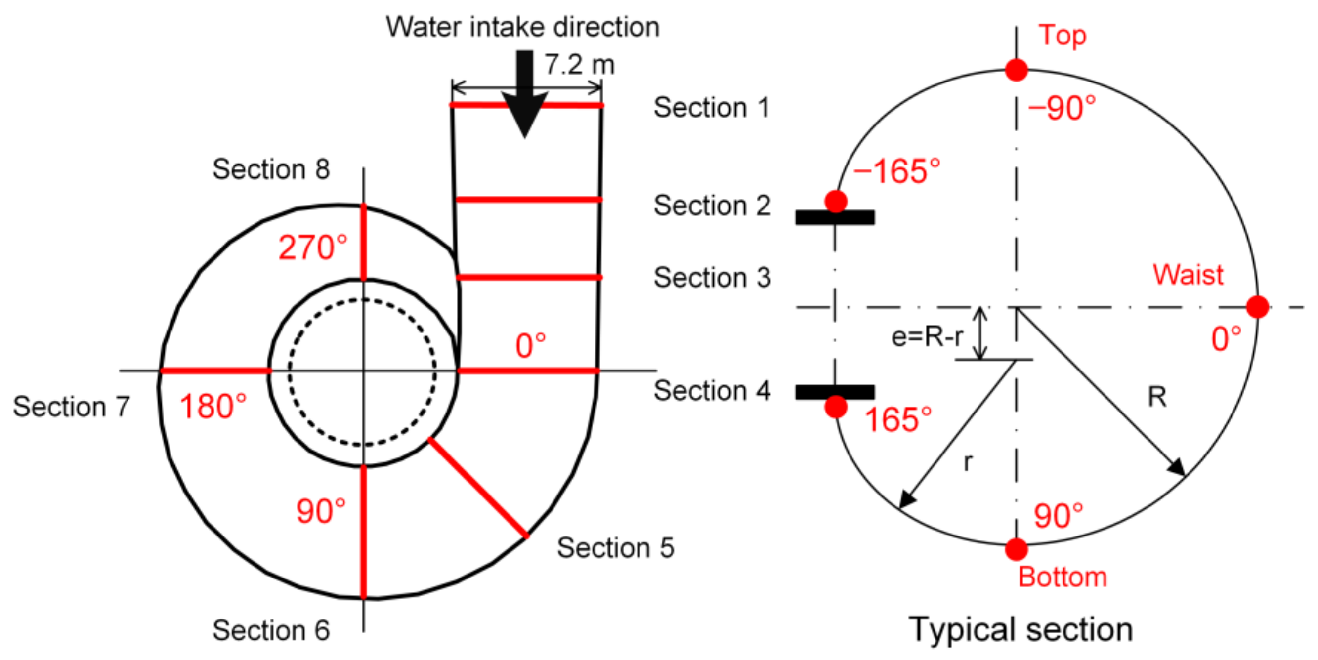 Applsci 12 08395 g004 550
