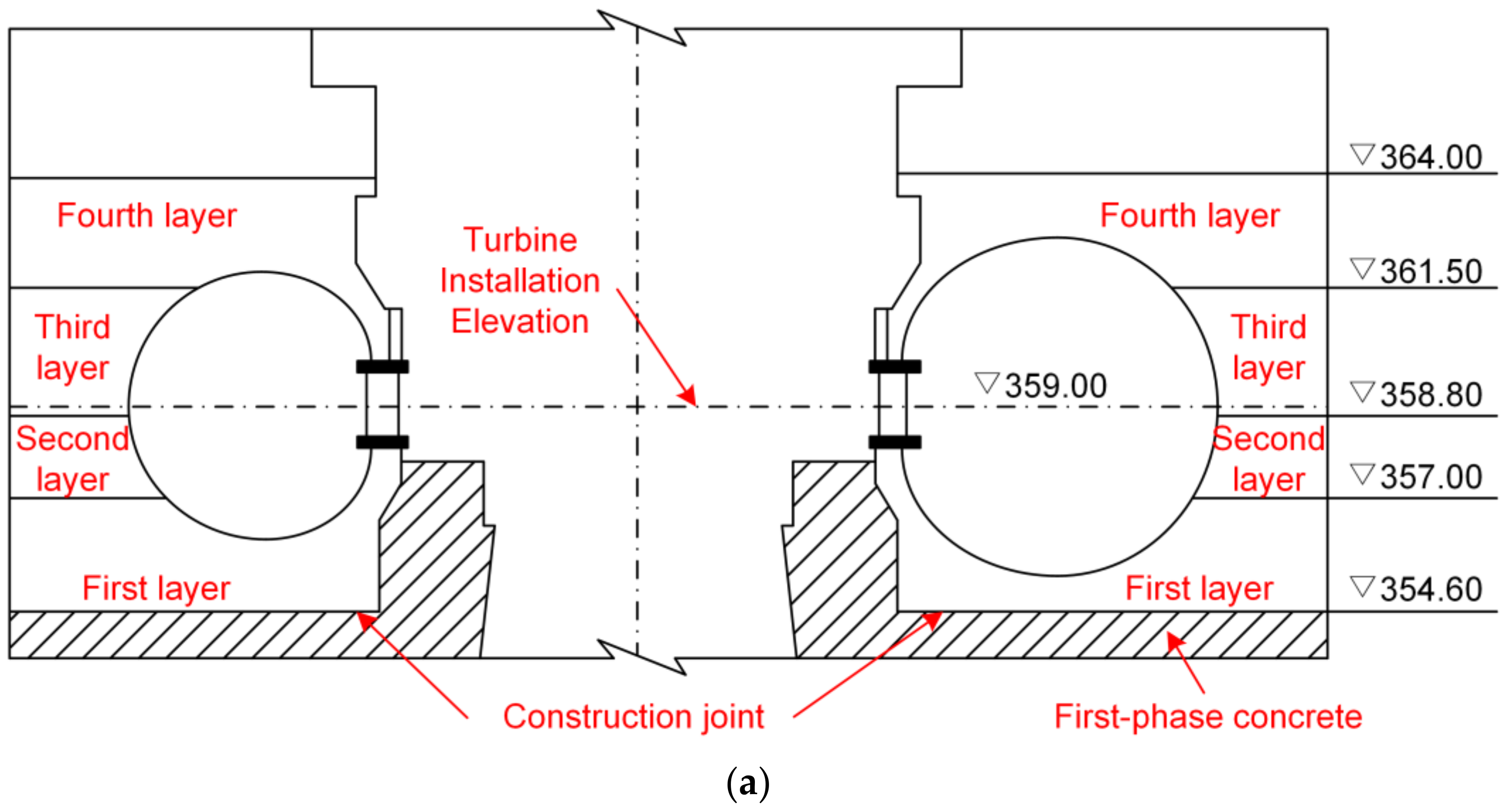 Applsci 12 08395 g005a 550
