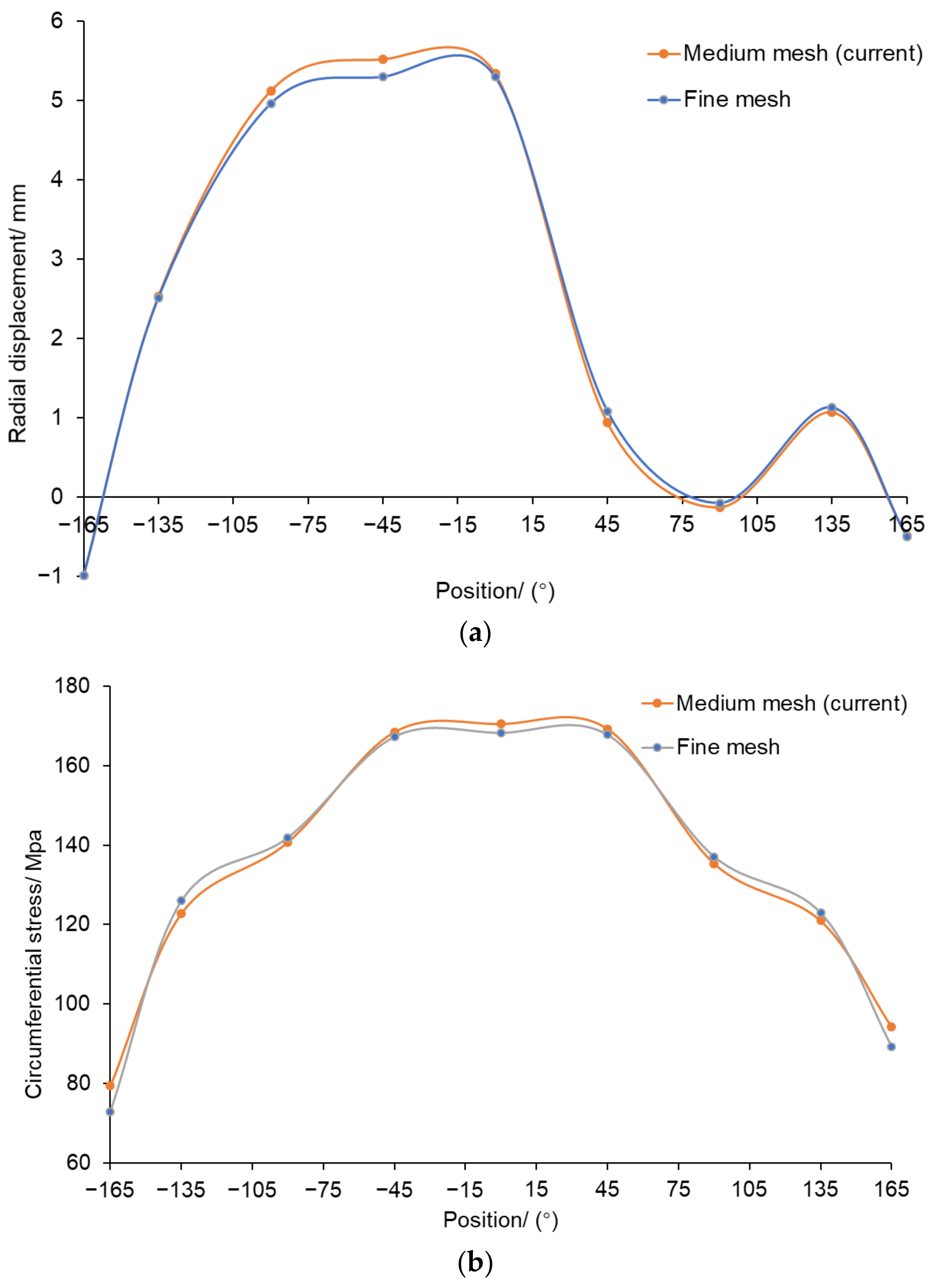 Applsci 12 08395 g009a 550