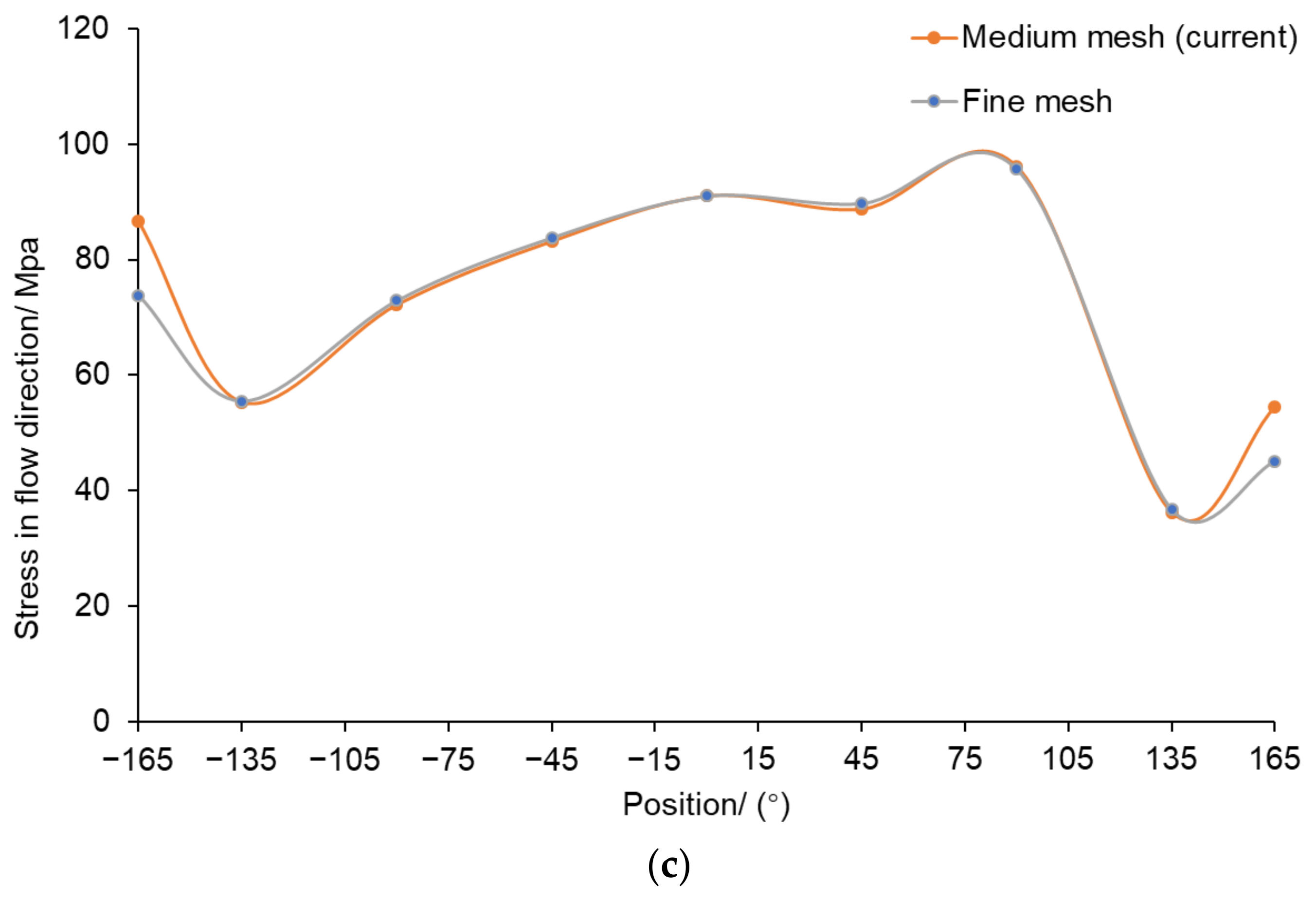 Applsci 12 08395 g009b 550