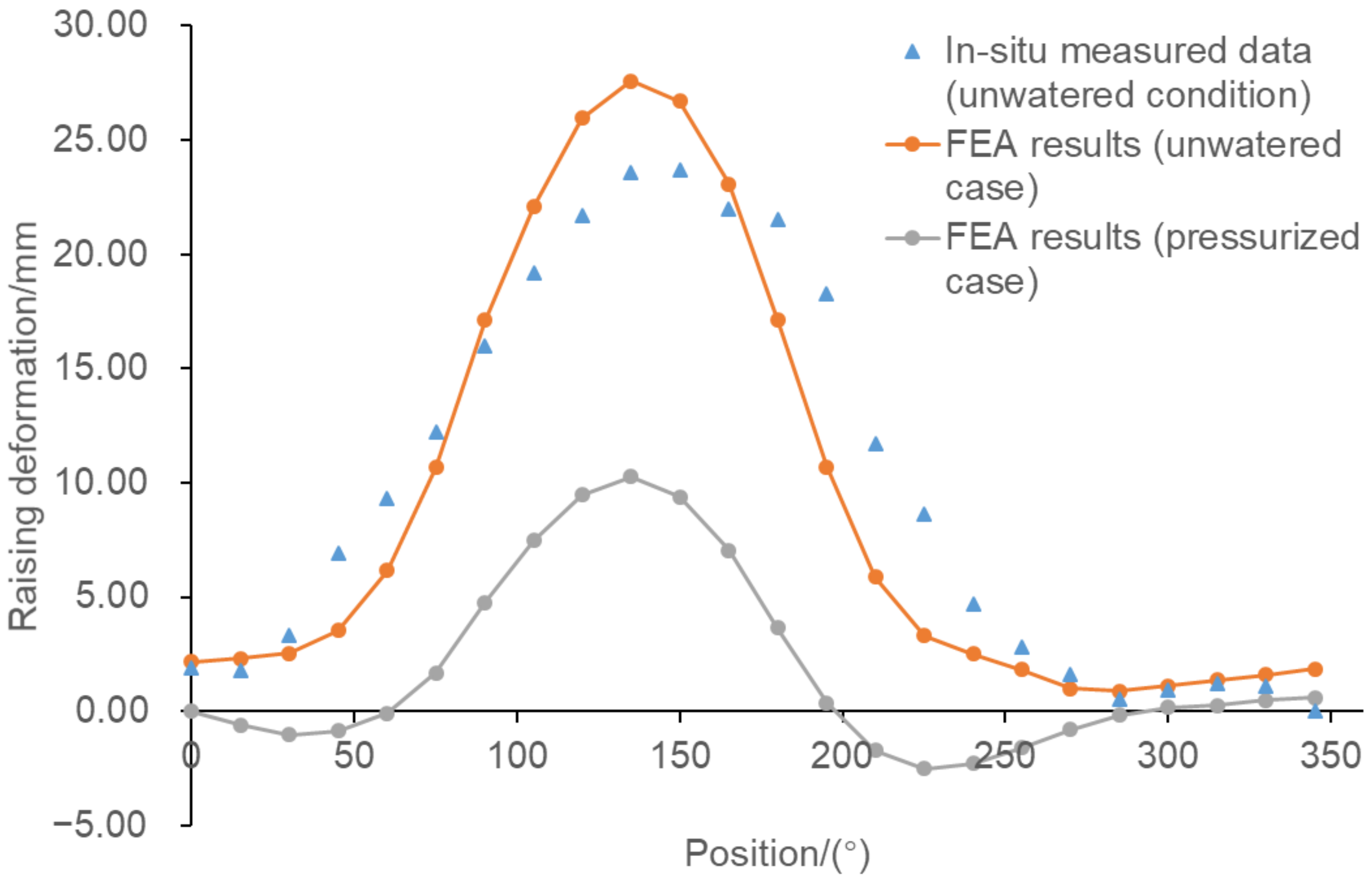 Applsci 12 08395 g011 550