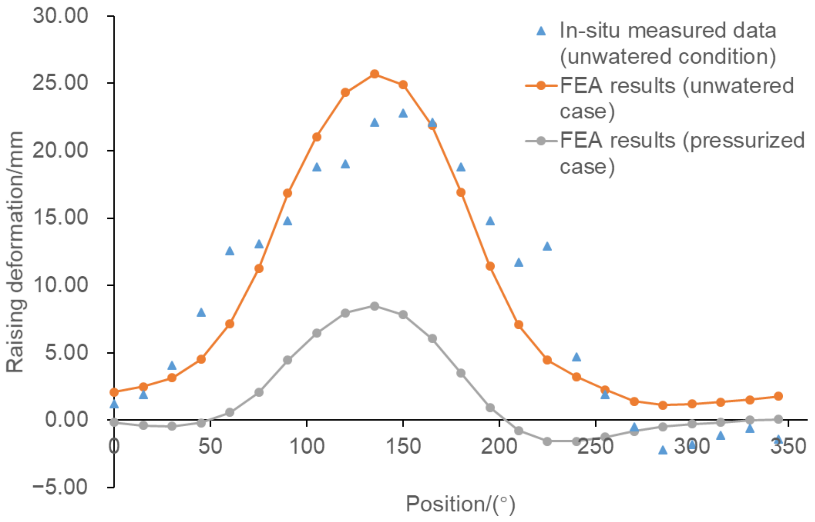 Applsci 12 08395 g013 550