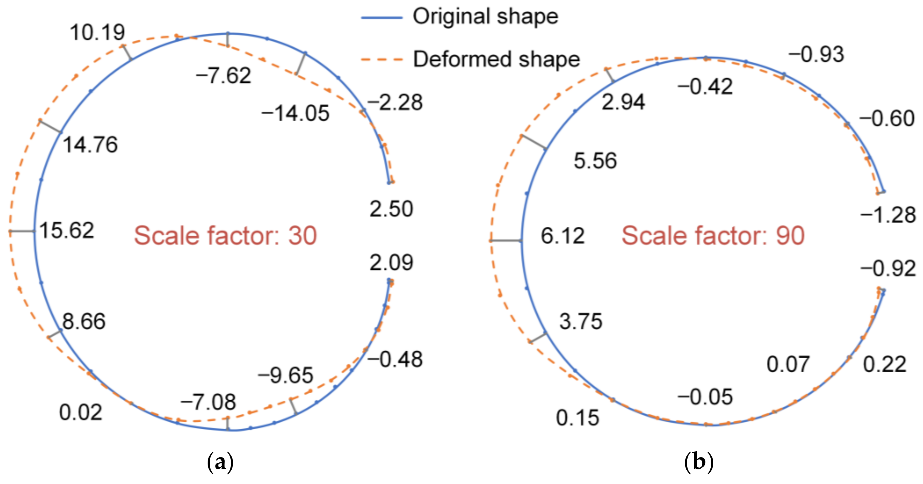 Applsci 12 08395 g019 550