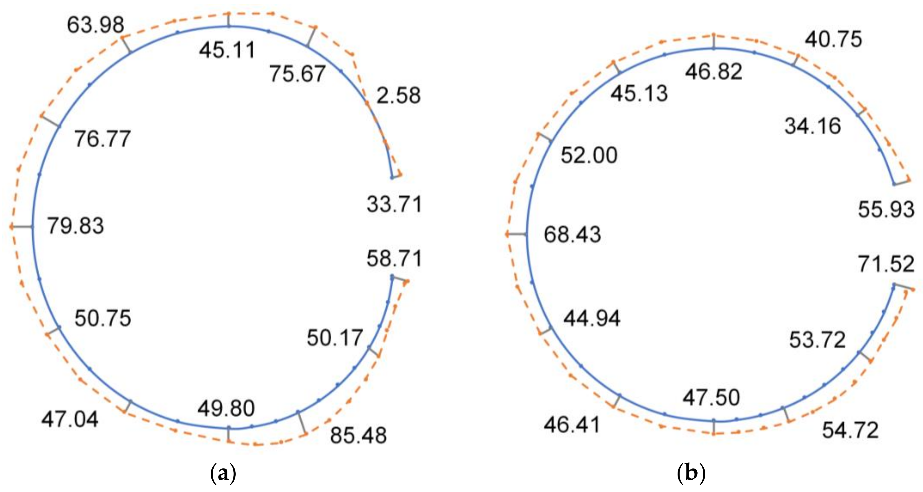 Applsci 12 08395 g020 550
