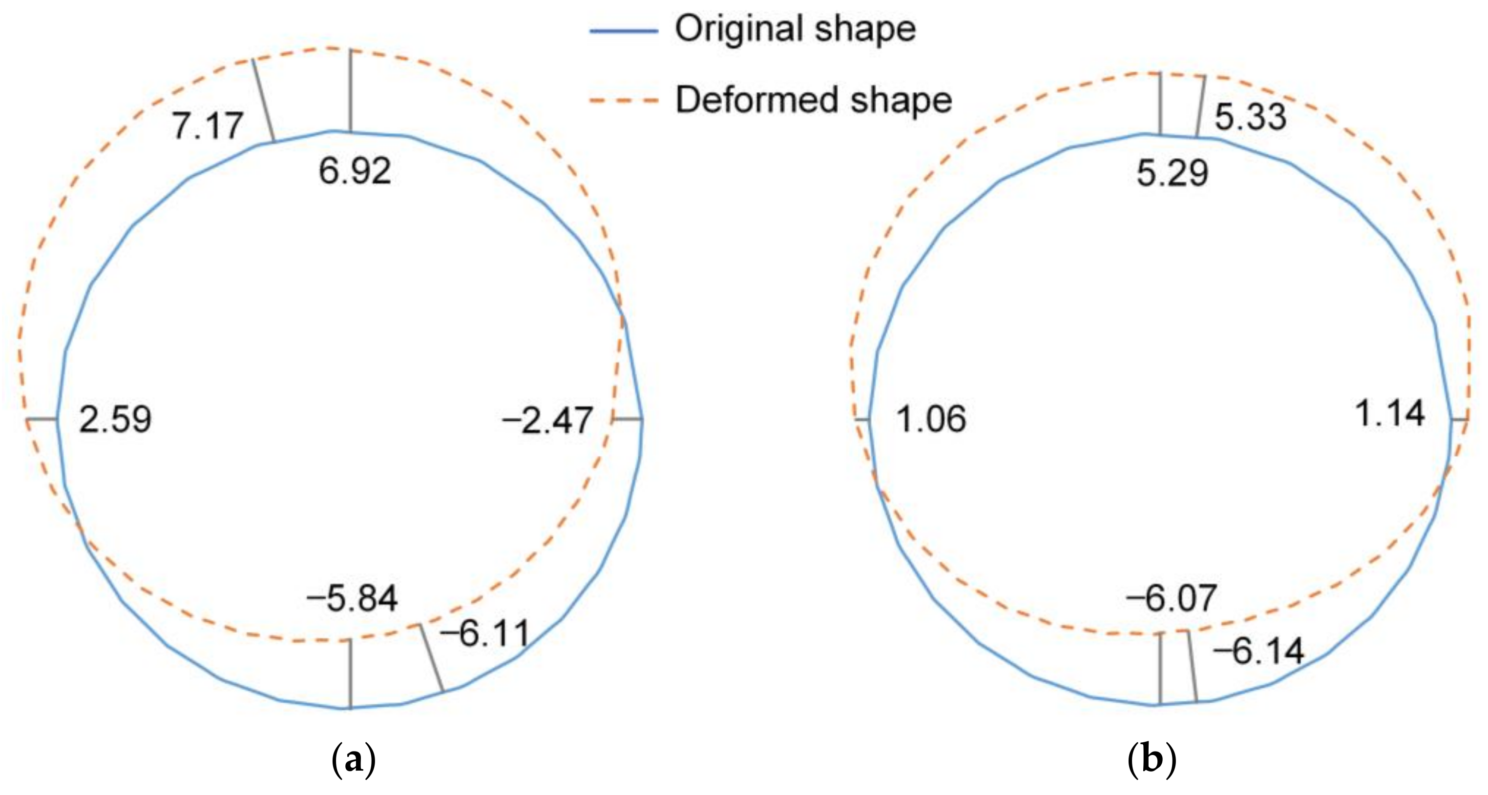 Applsci 12 08395 g021 550