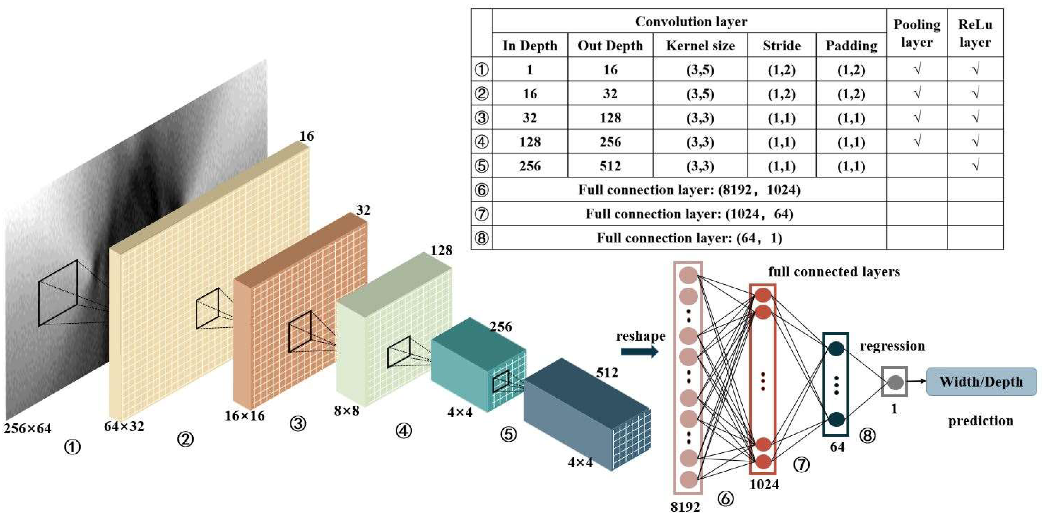 Applsci 12 08396 g006