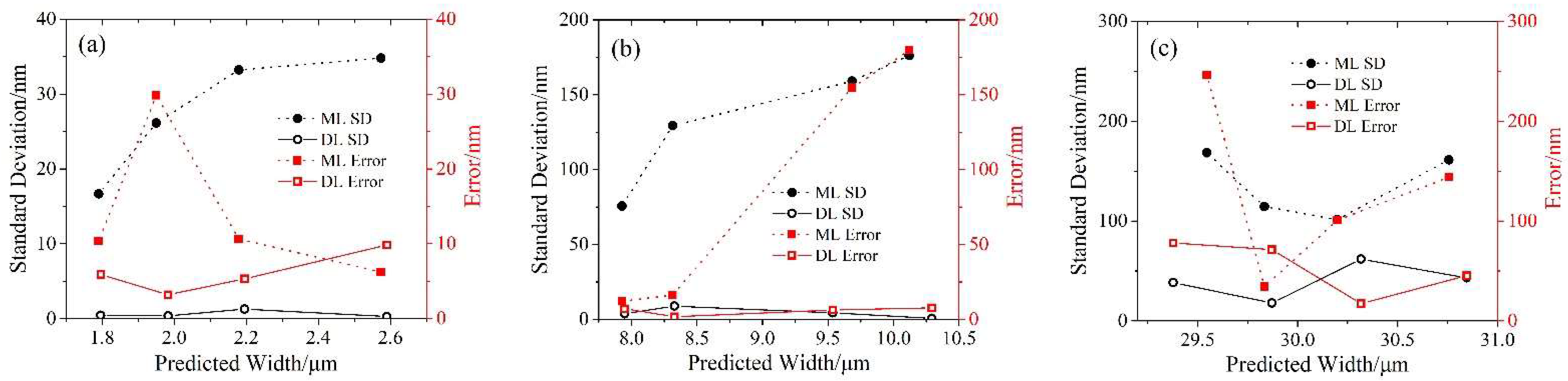 Applsci 12 08396 g008