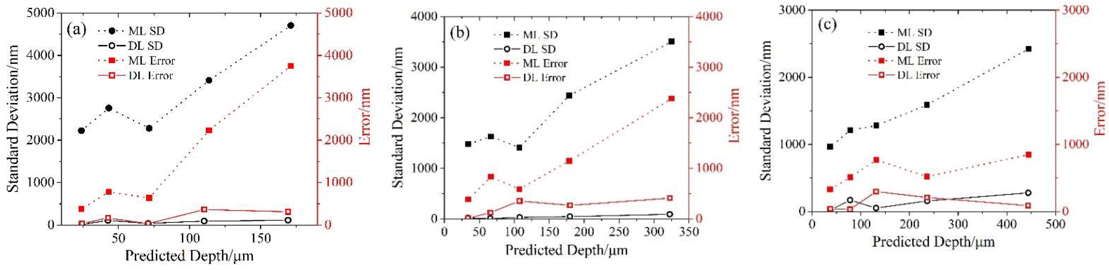 Applsci 12 08396 g009