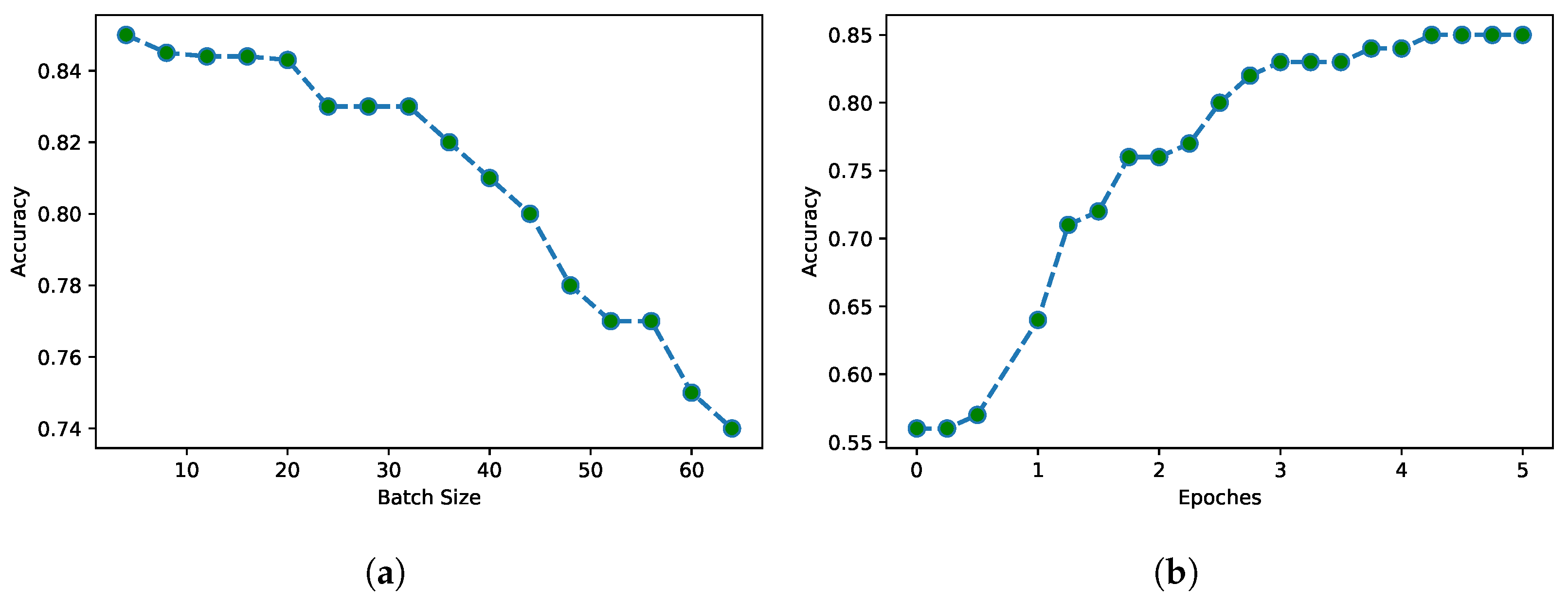 Applsci 12 08398 g006 550