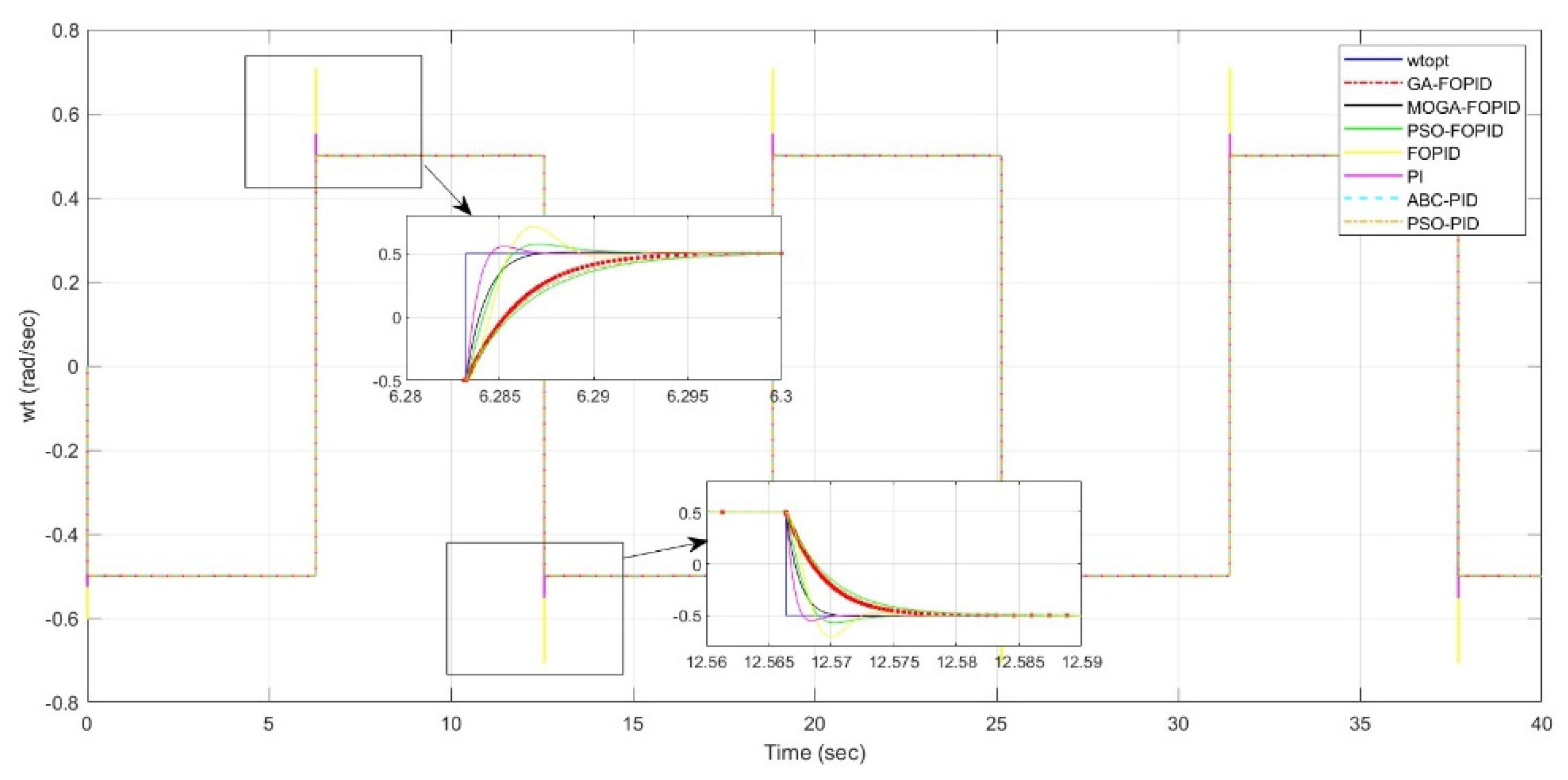 Applsci 12 08400 g007 550