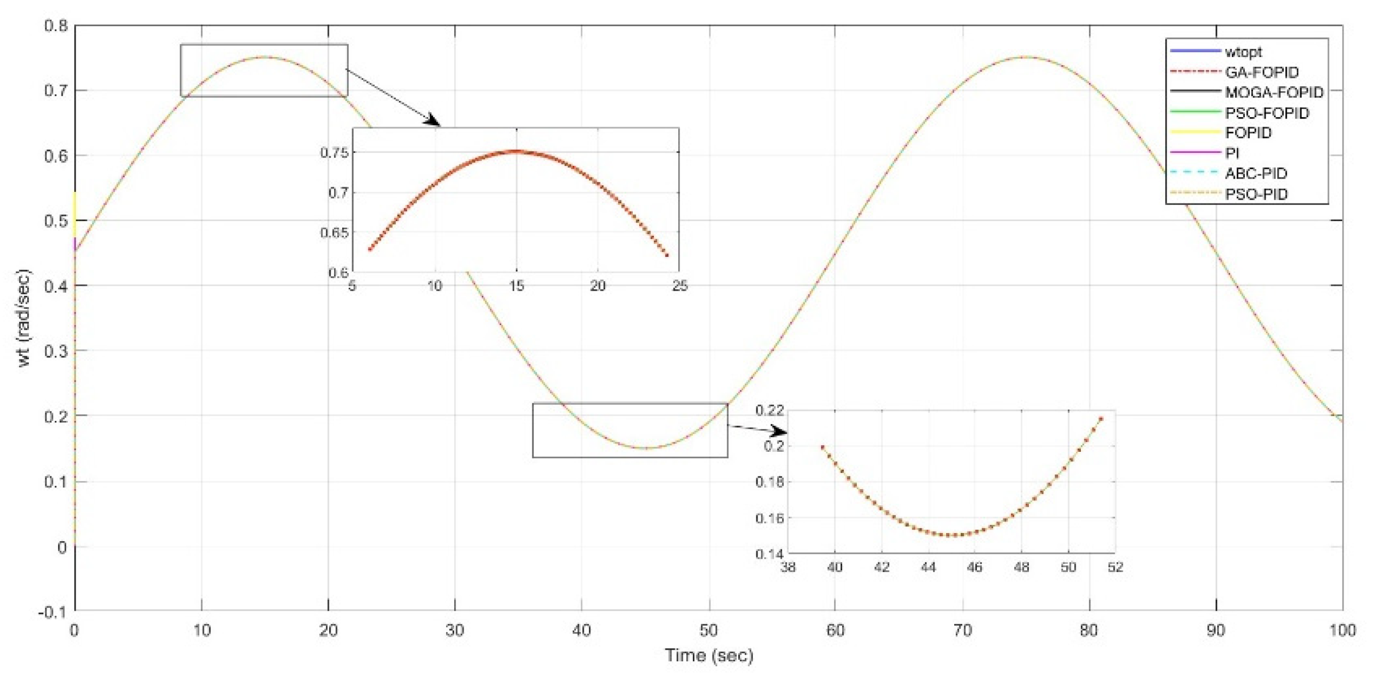 Applsci 12 08400 g008 550