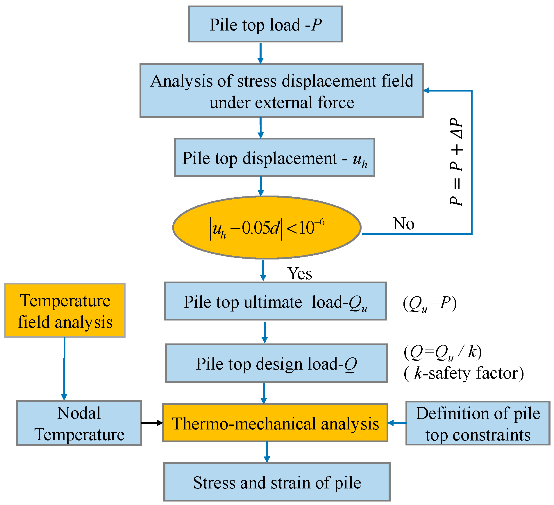 Applsci 12 08401 g002