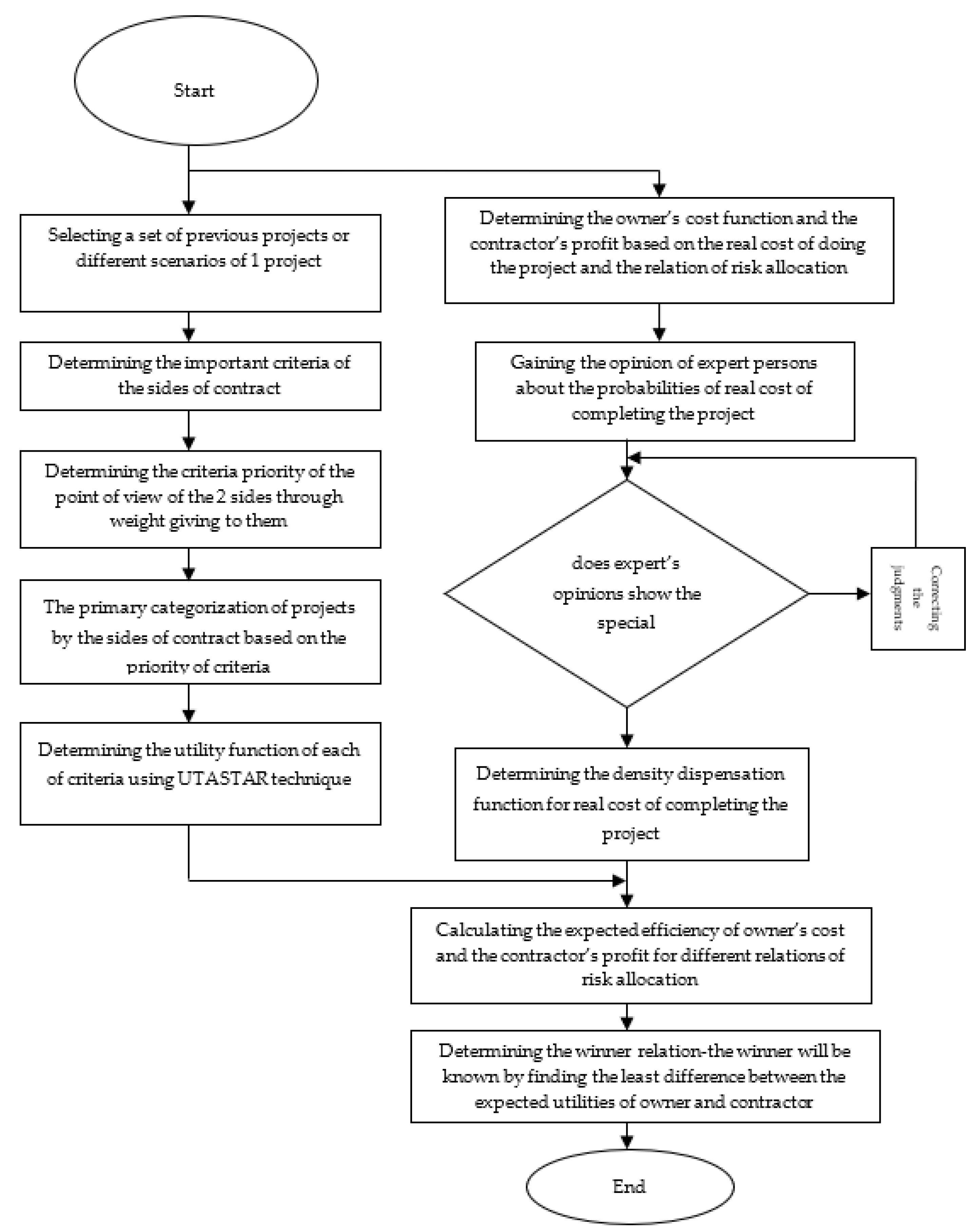 Applsci 12 08402 g001 550