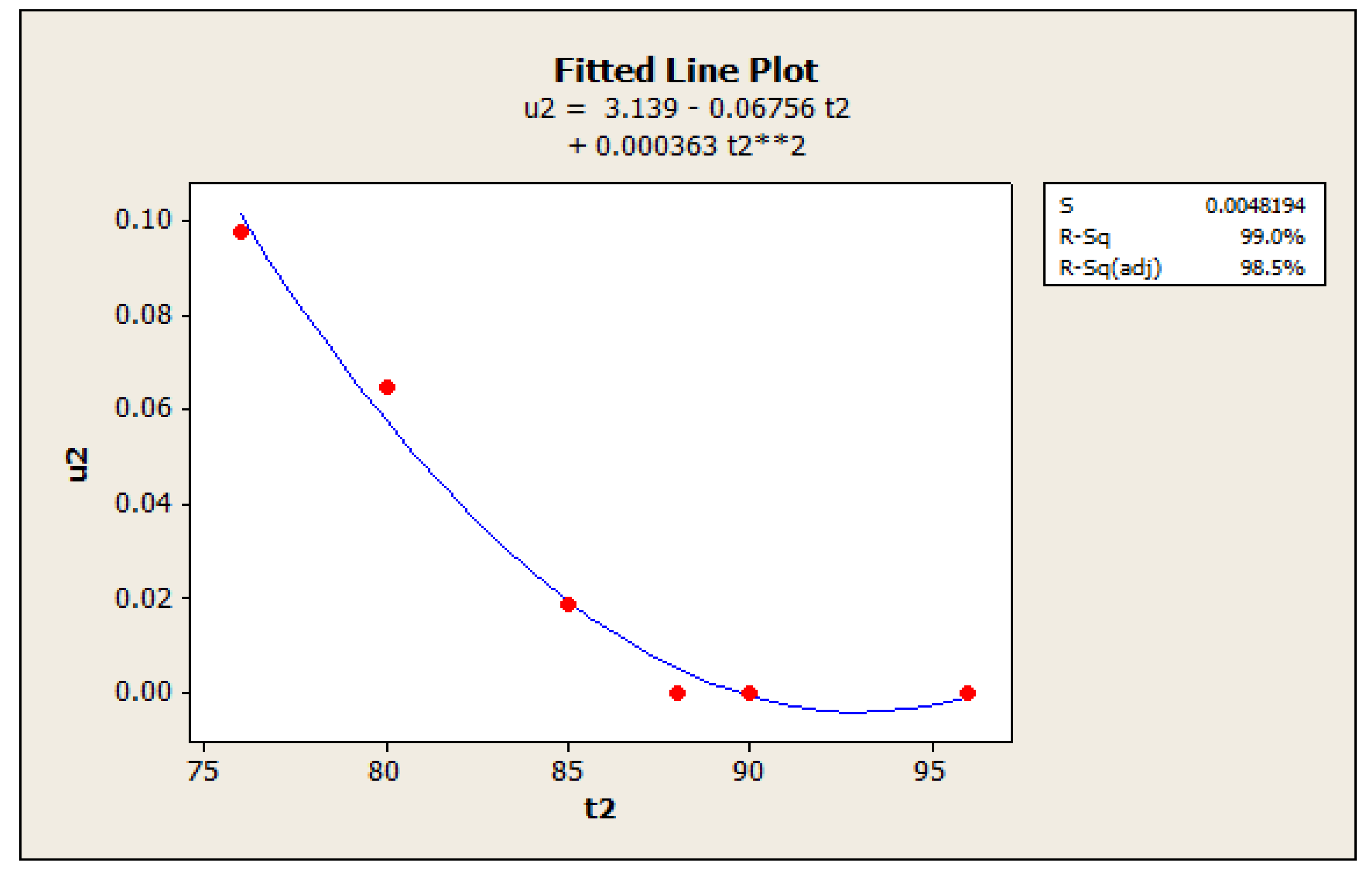 Applsci 12 08402 g002 550