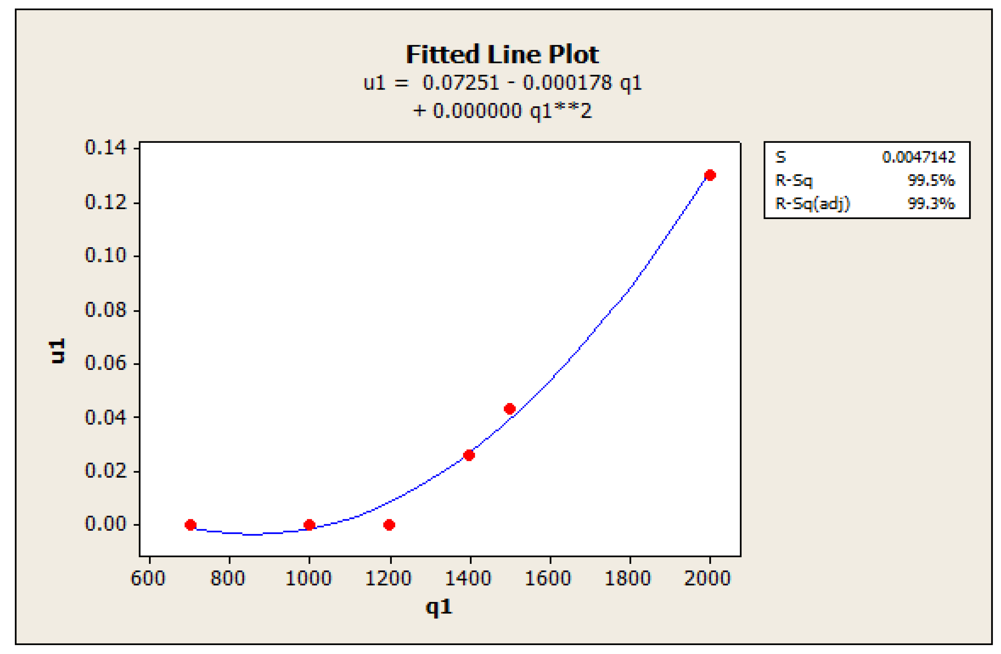 Applsci 12 08402 g006 550