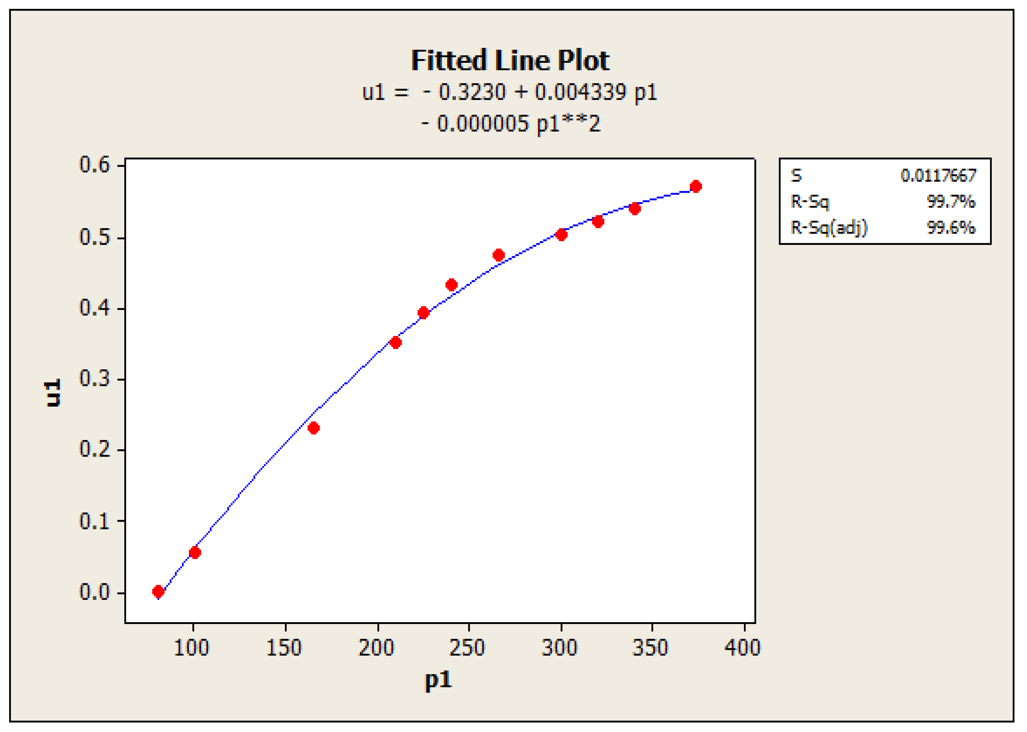 Applsci 12 08402 g008 550
