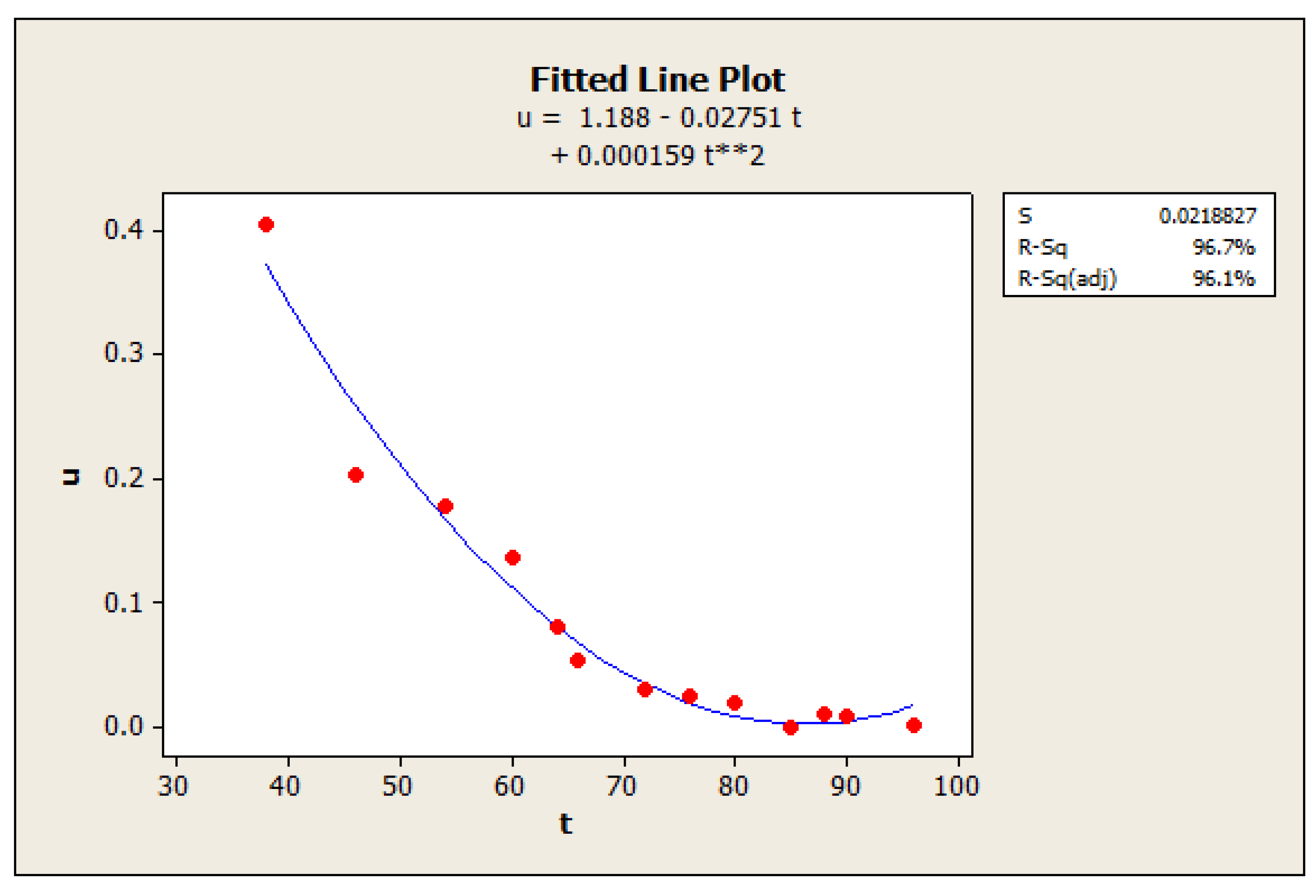 Applsci 12 08402 g010 550