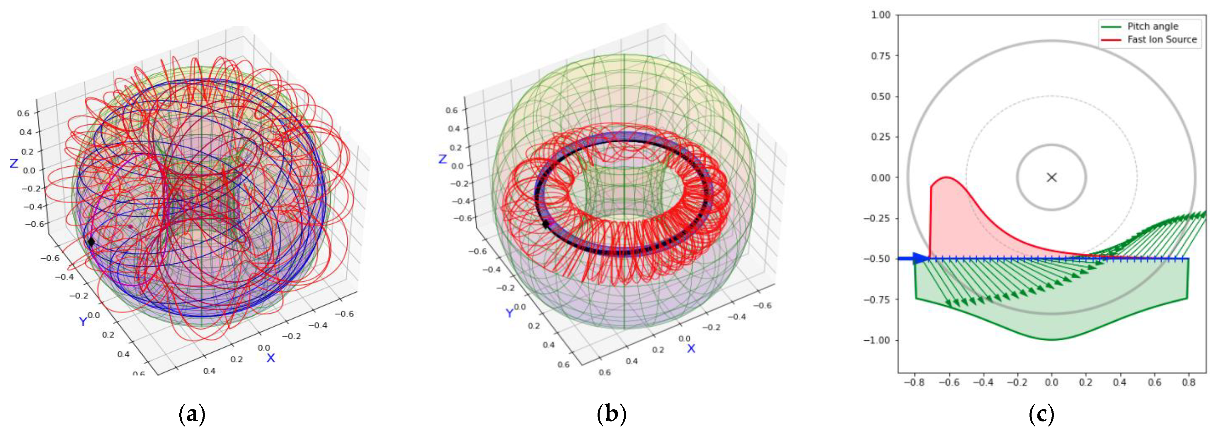 Applsci 12 08404 g018 550