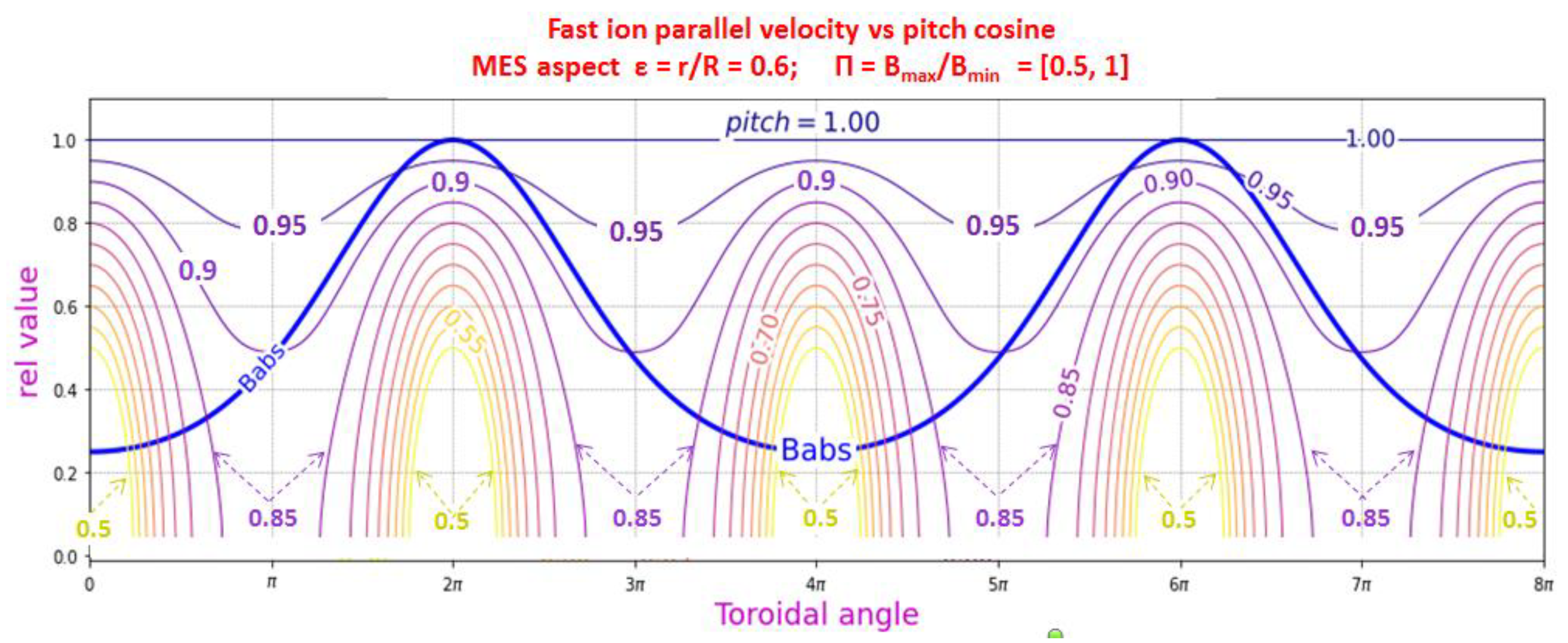 Applsci 12 08404 g019 550