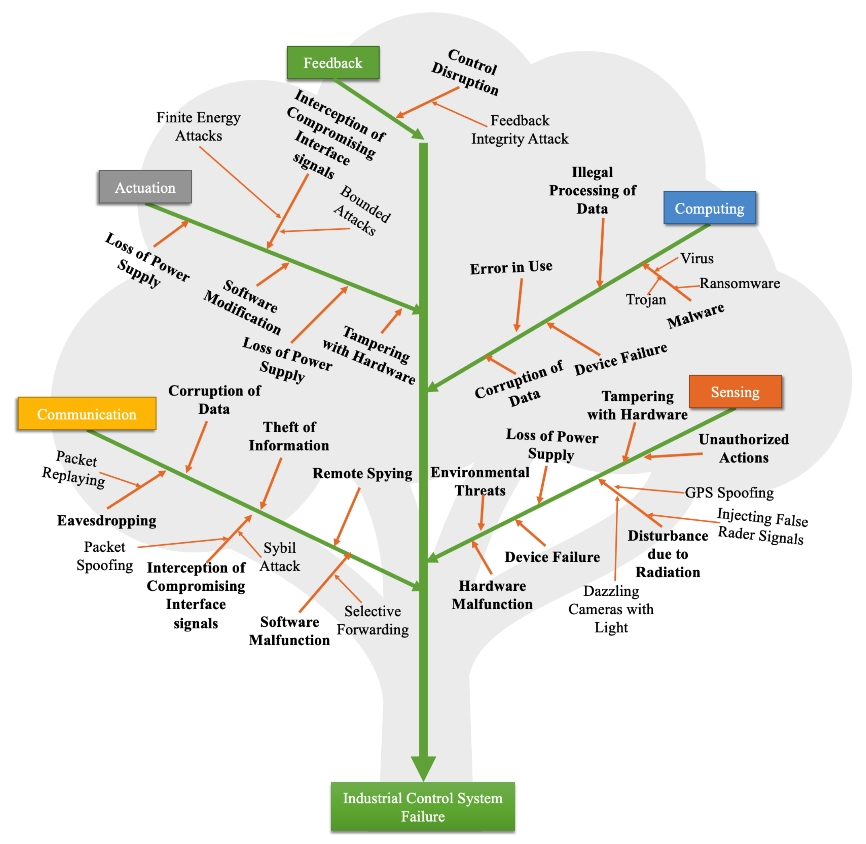 Applsci 12 08408 g001 550