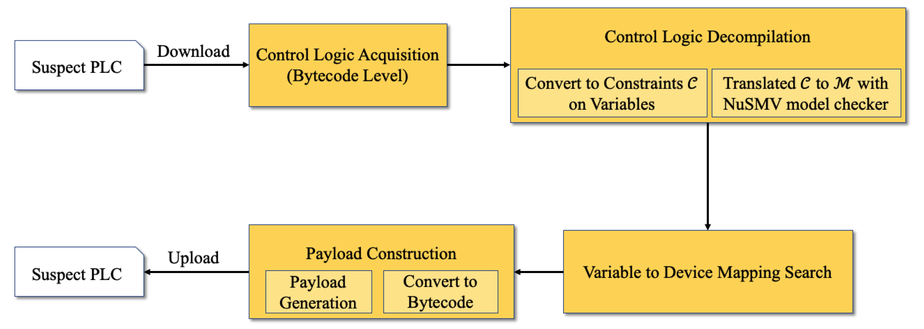 Applsci 12 08408 g004 550