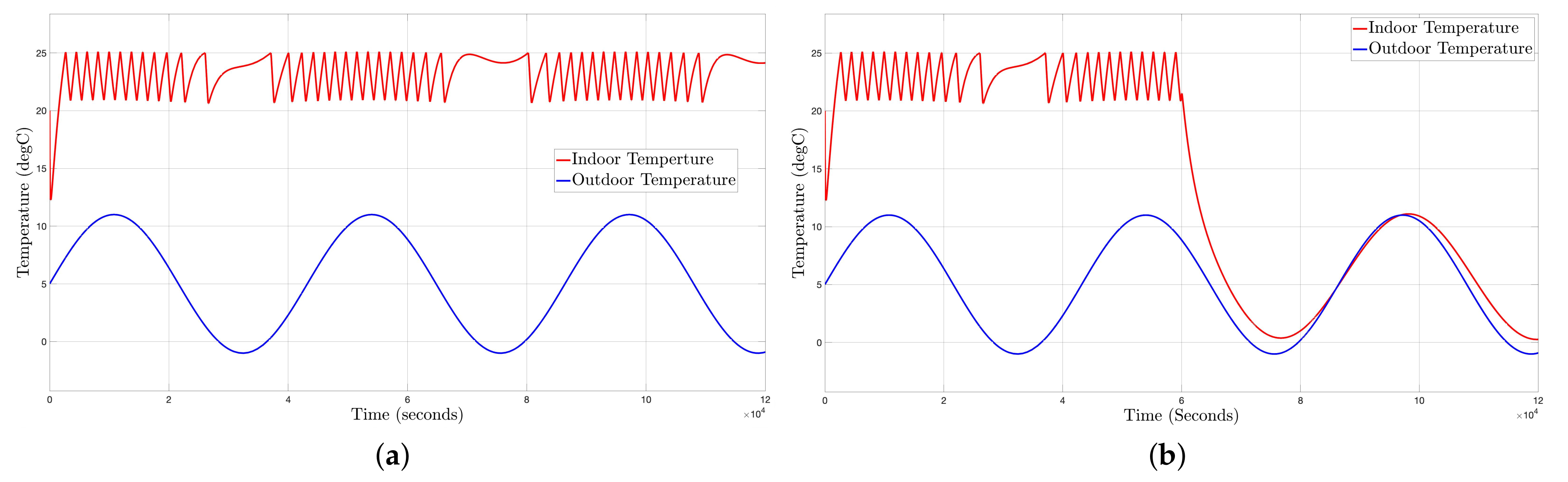 Applsci 12 08408 g006 550