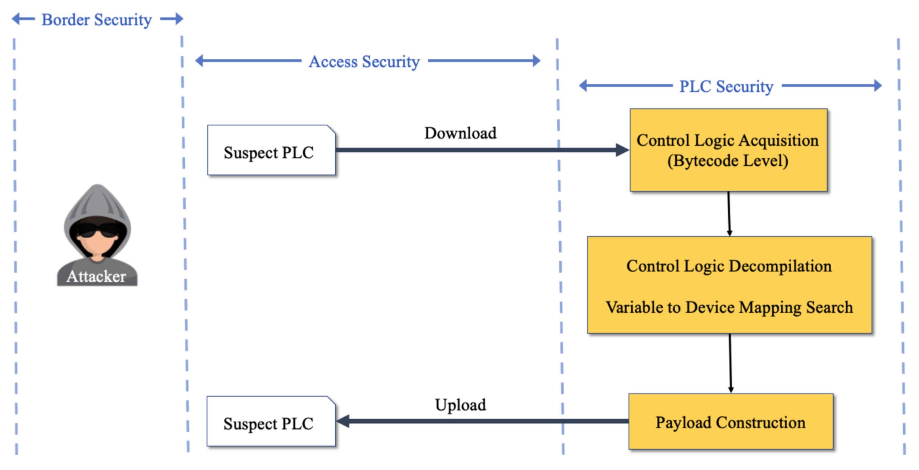 Applsci 12 08408 g015 550