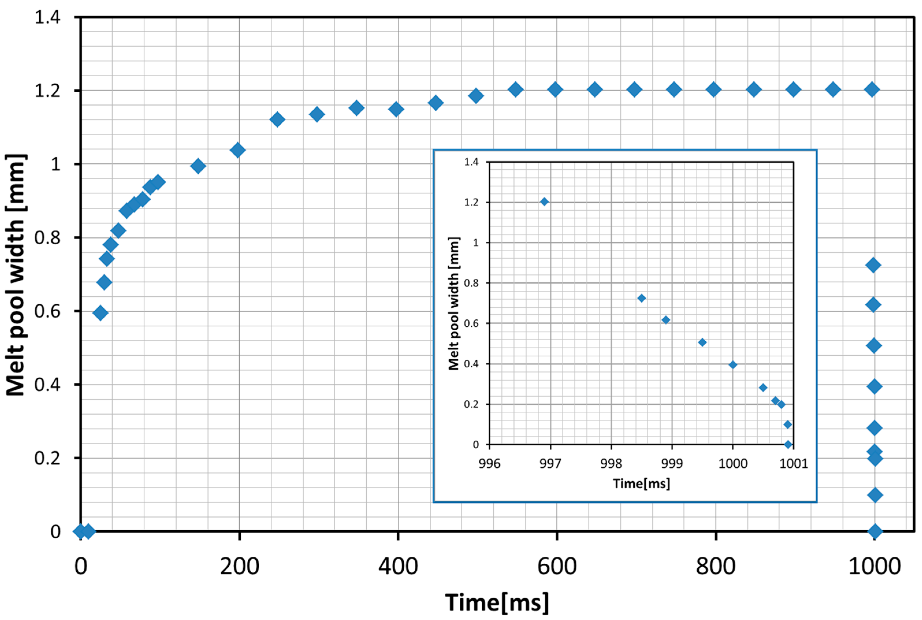Applsci 12 08409 g007