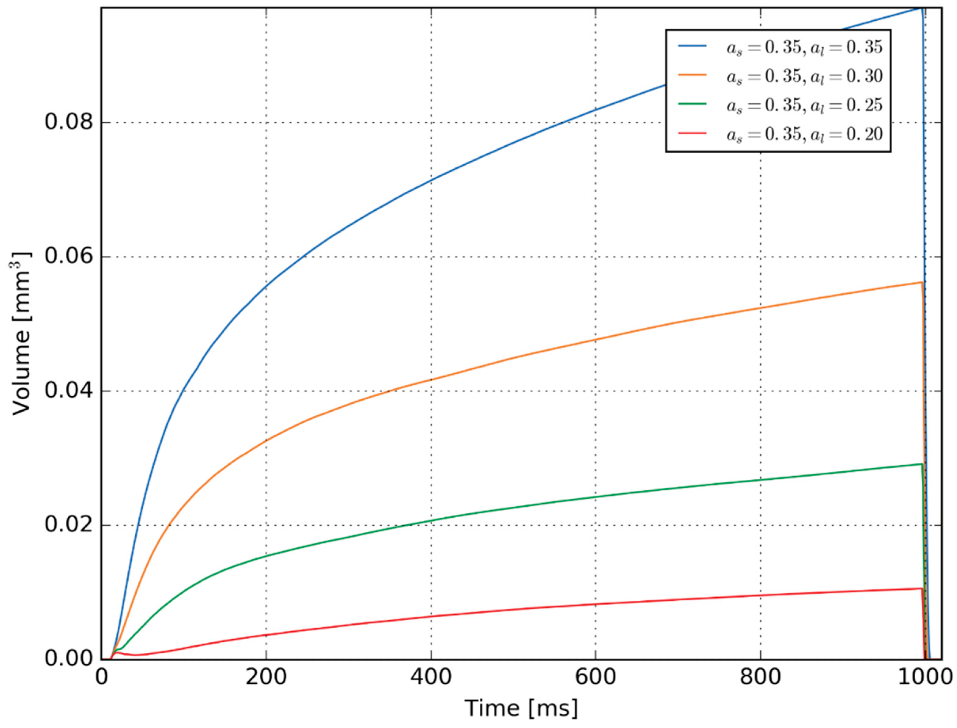 Applsci 12 08409 g009