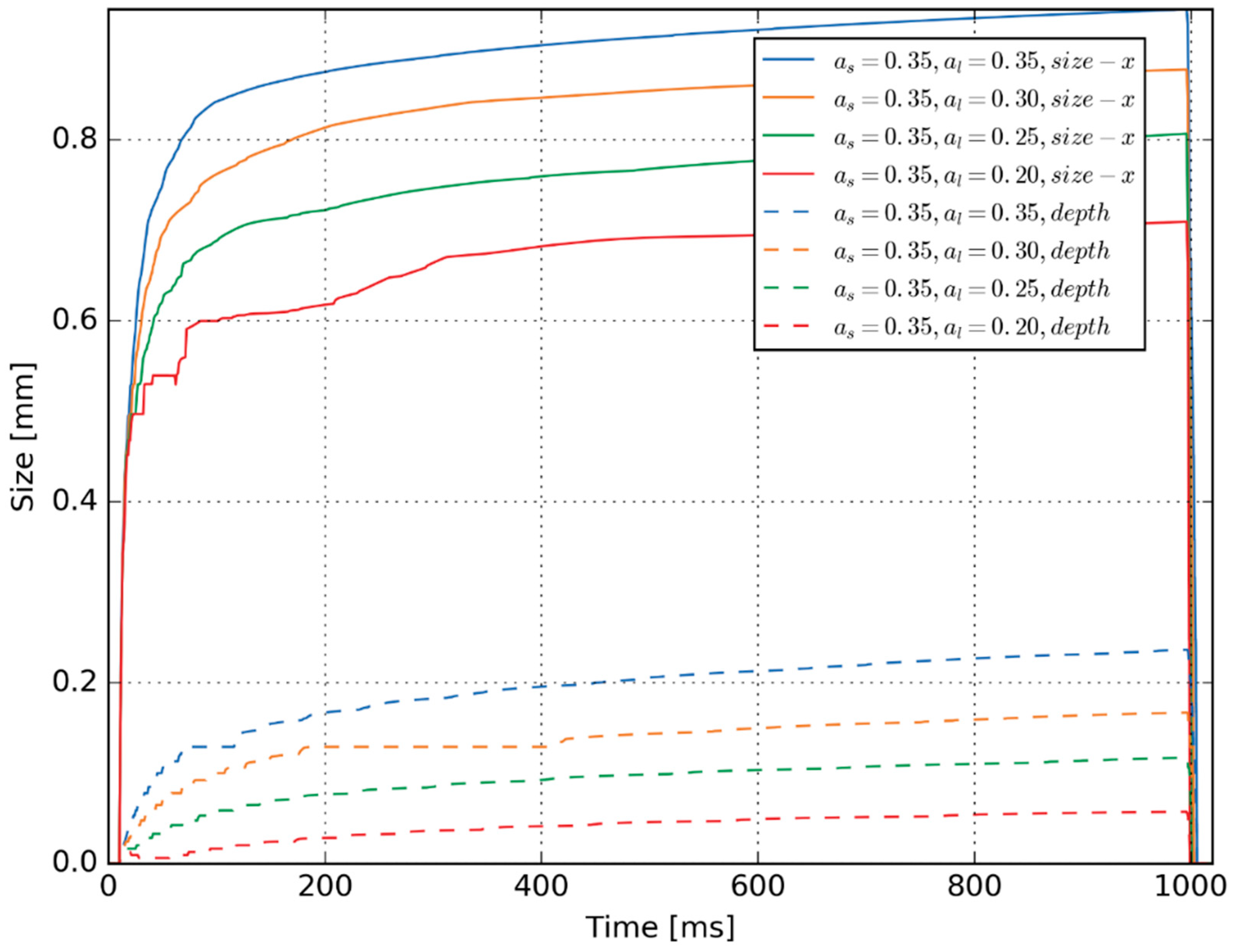 Applsci 12 08409 g010