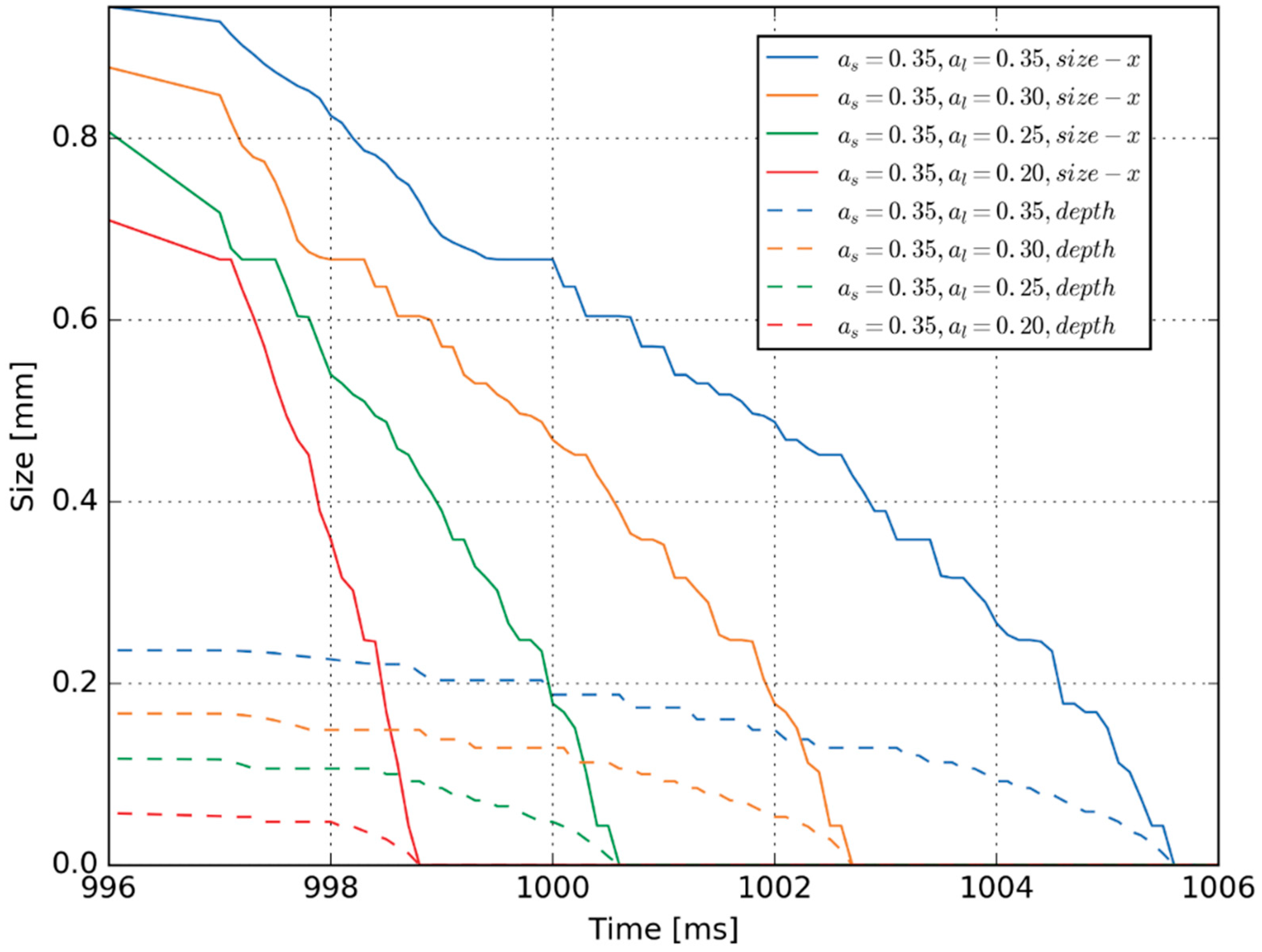Applsci 12 08409 g011