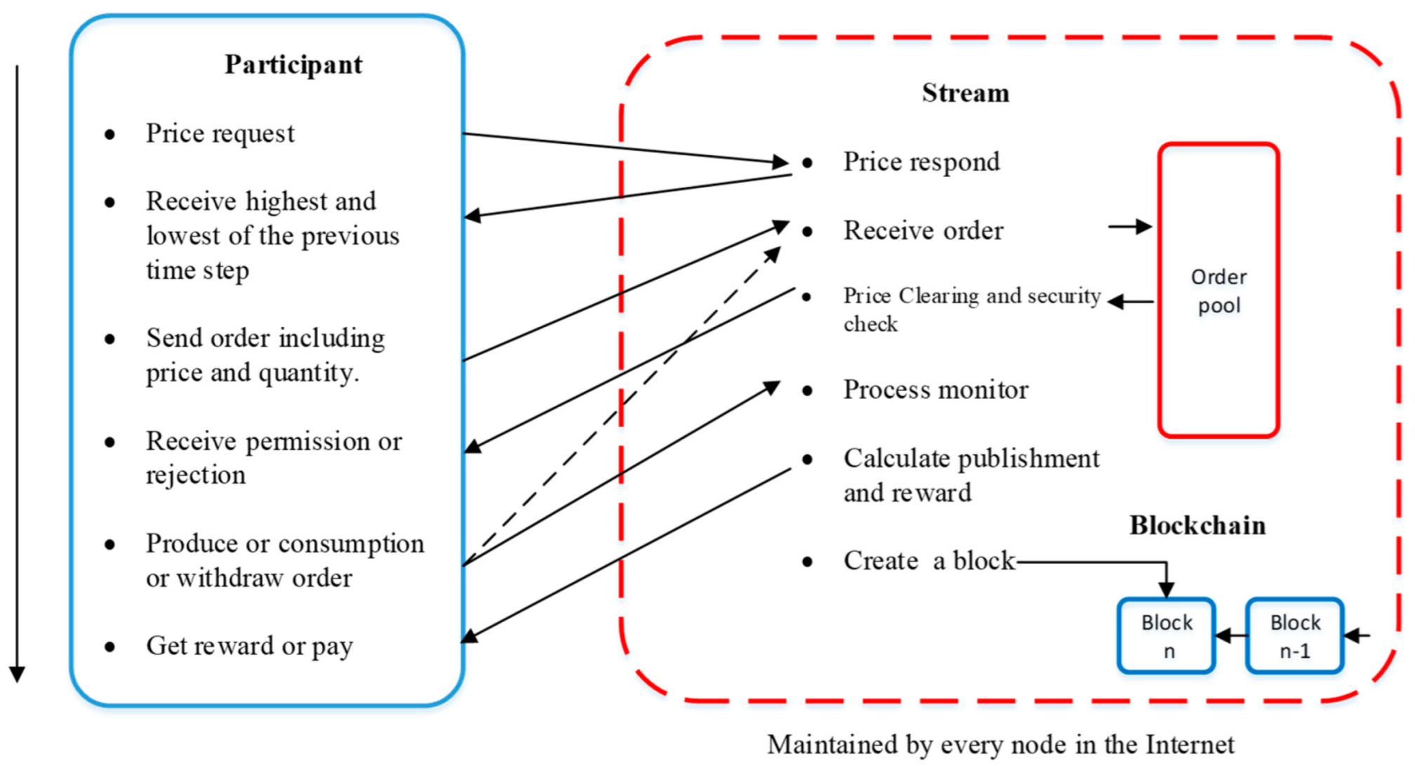 Applsci 12 08410 g005 Applsci 12 08410 g005