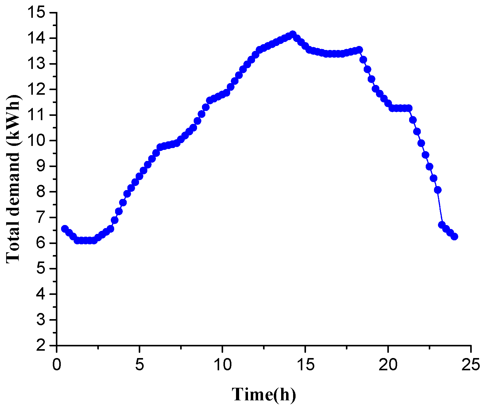 Applsci 12 08410 g007 Applsci 12 08410 g007