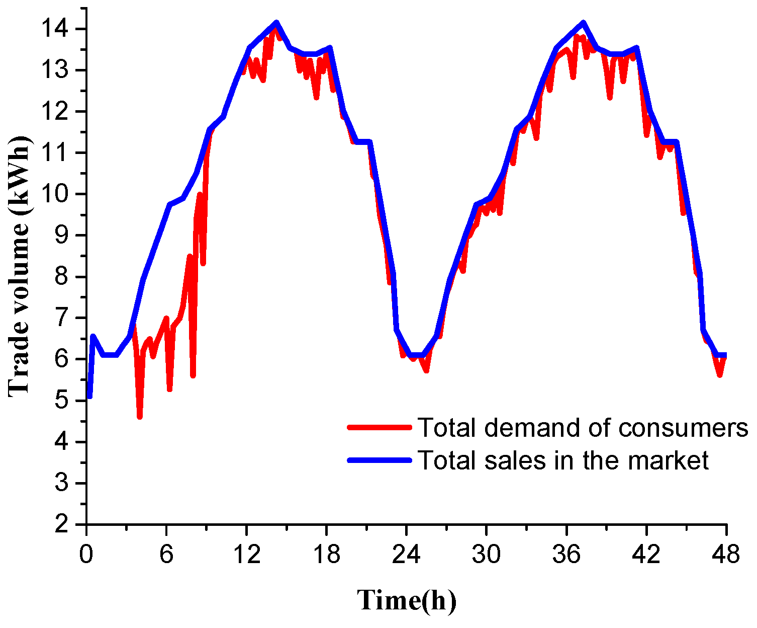 Applsci 12 08410 g008 Applsci 12 08410 g008