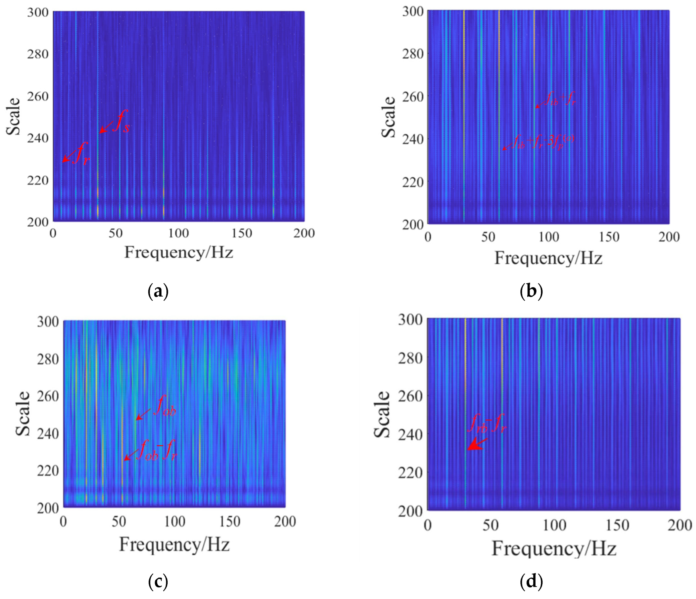 Applsci 12 08414 g006